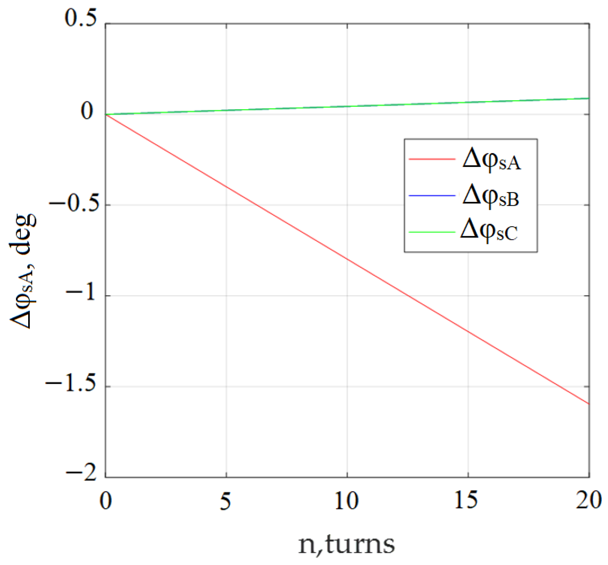 Symmetry 14 01305 g010