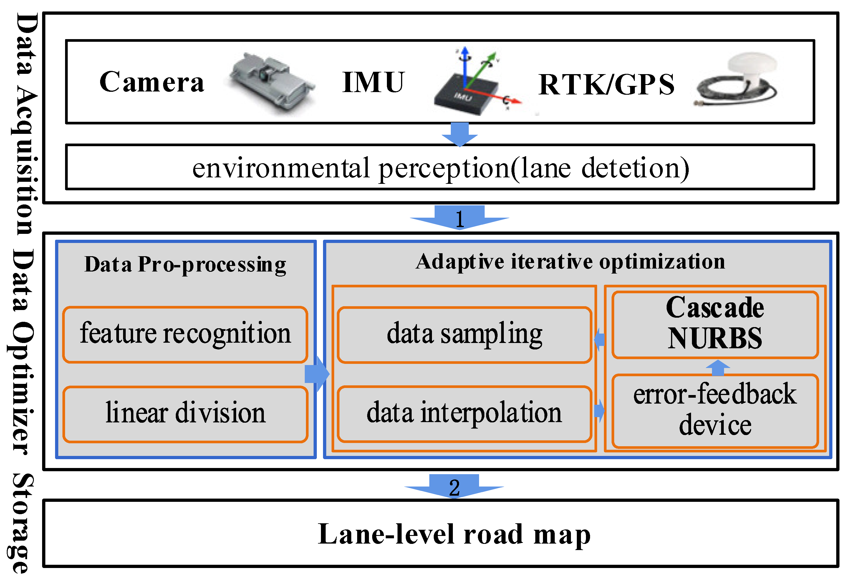 Symmetry 14 01307 g003