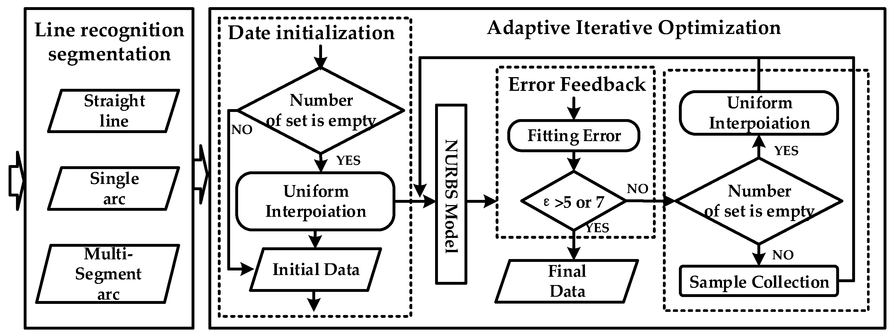 Symmetry 14 01307 g006