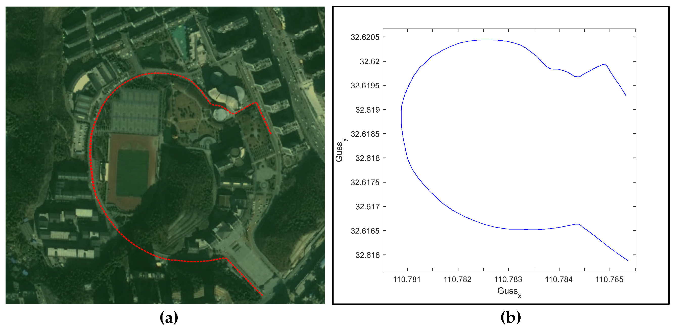 Symmetry 14 01307 g007