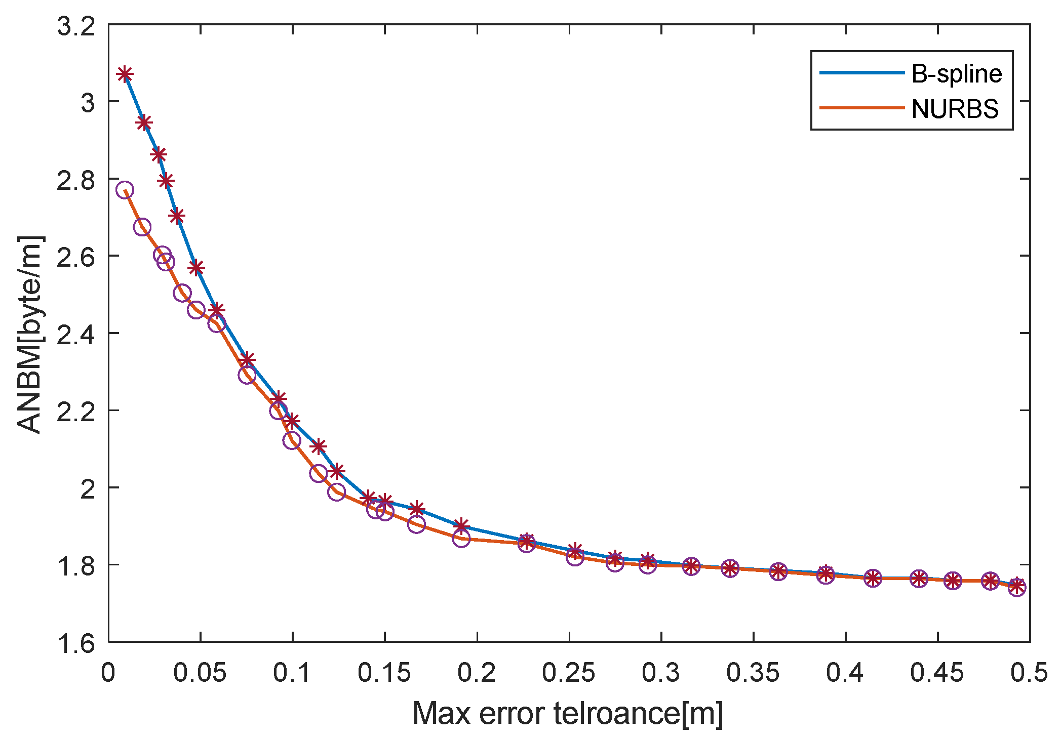 Symmetry 14 01307 g009