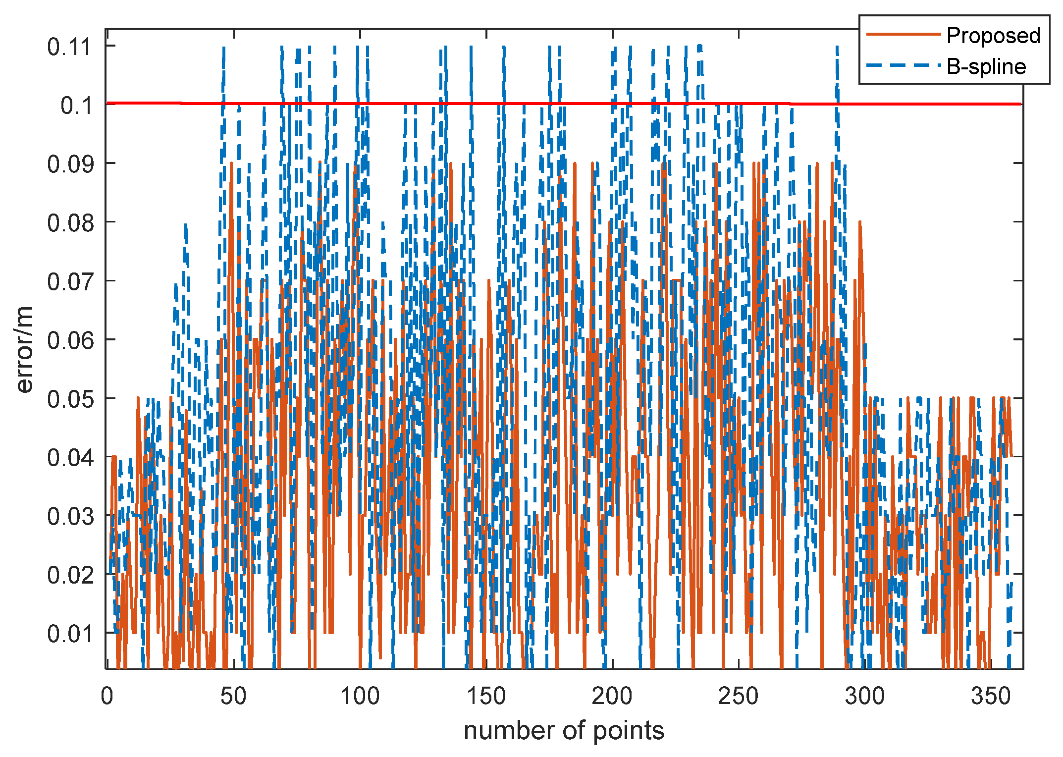 Symmetry 14 01307 g010