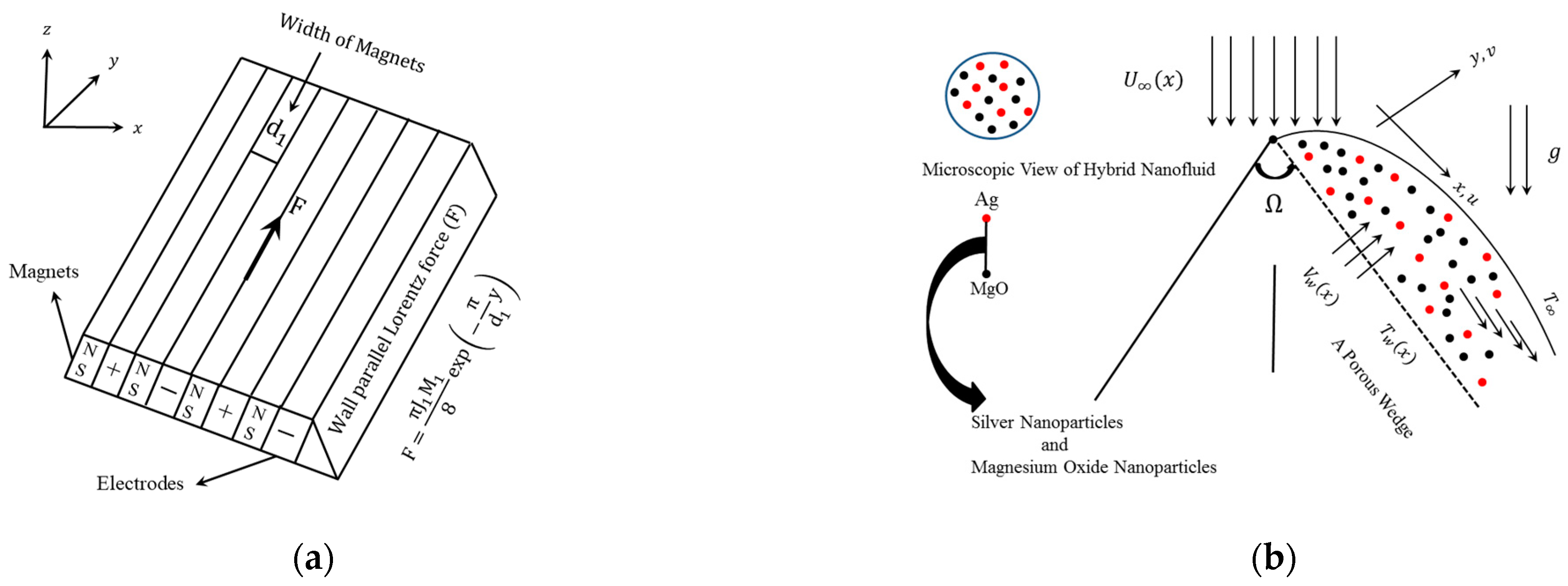 Symmetry 14 01312 g001 550