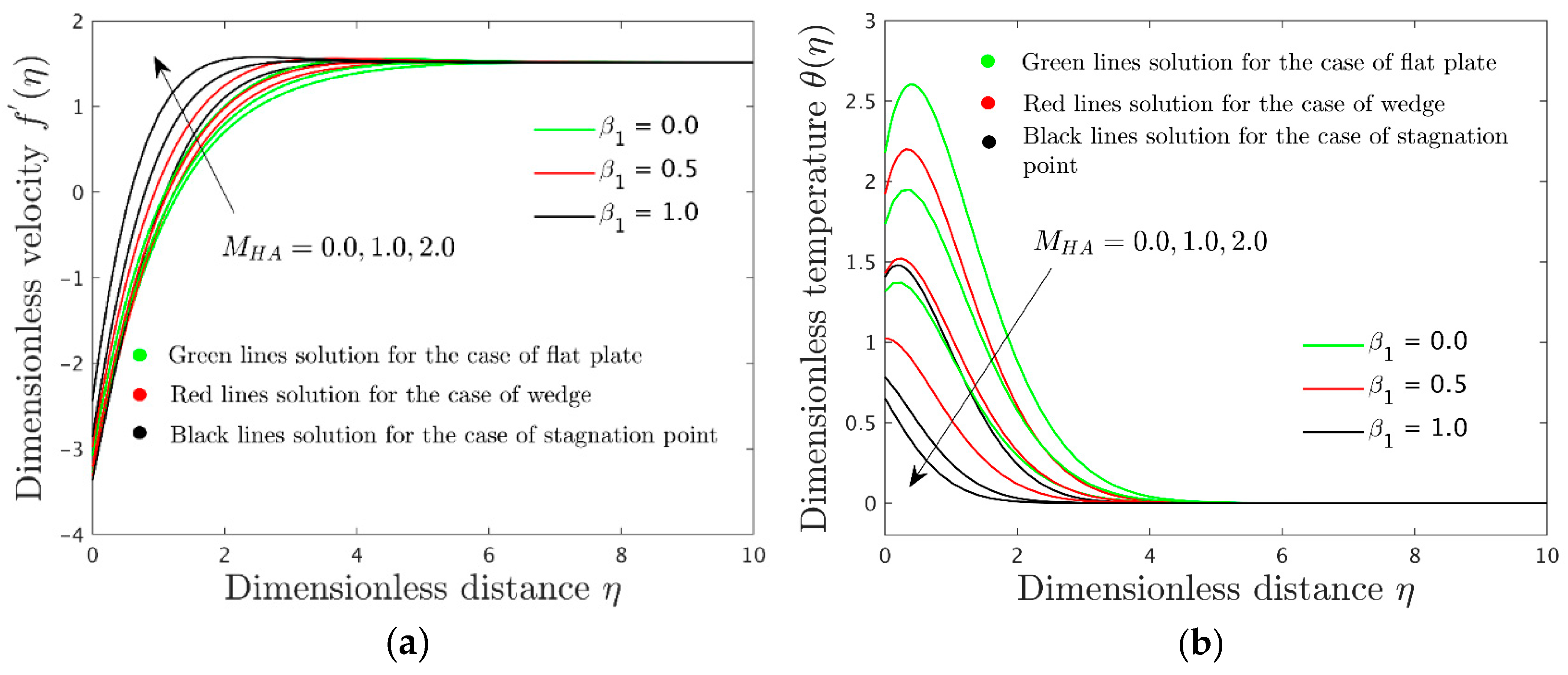 Symmetry 14 01312 g002 550