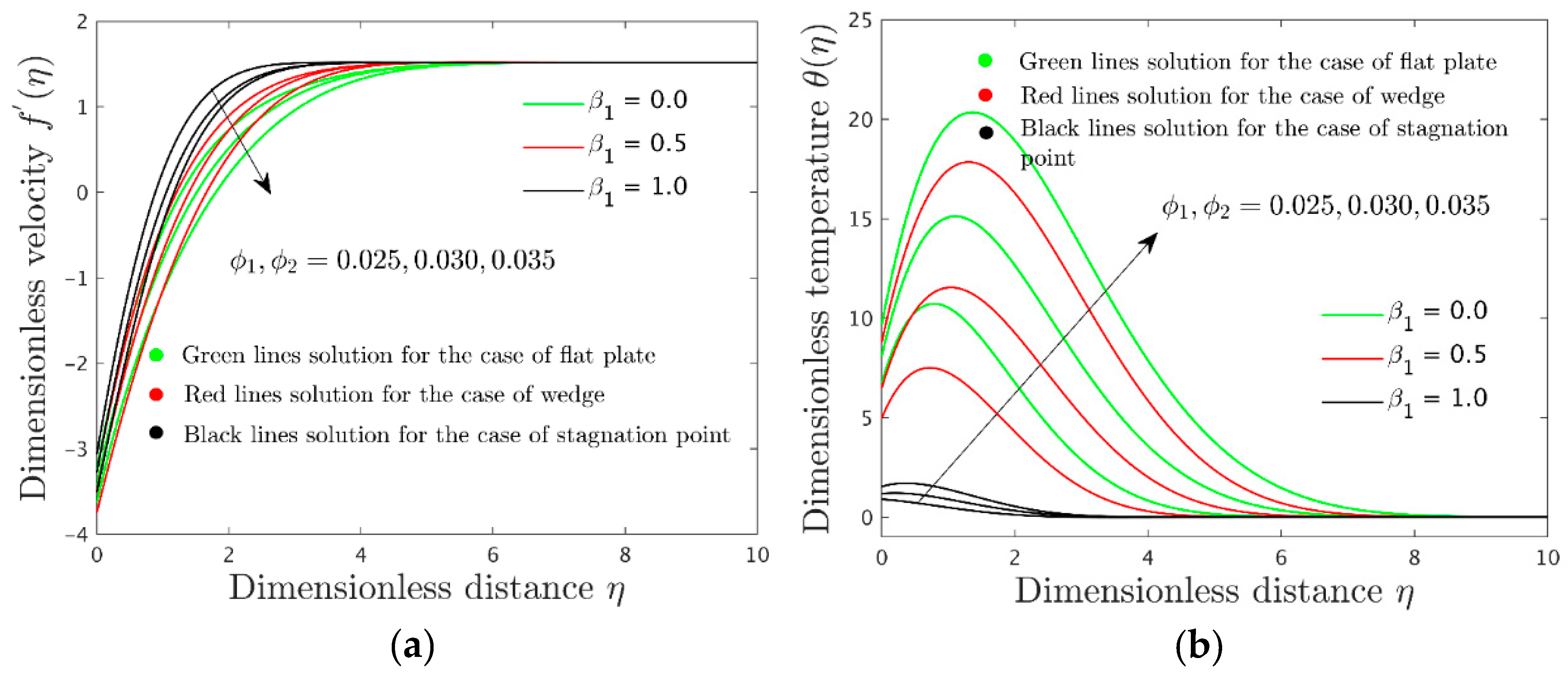 Symmetry 14 01312 g003 550