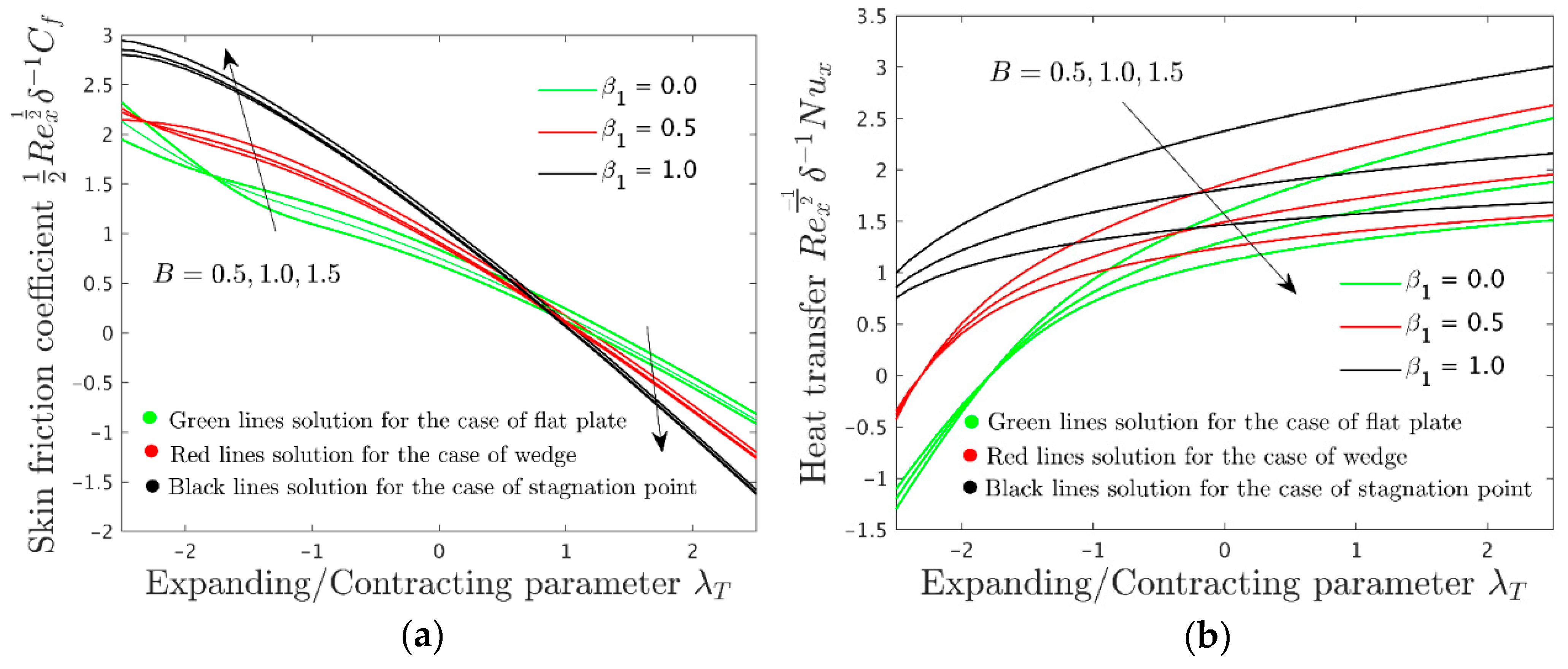 Symmetry 14 01312 g006 550