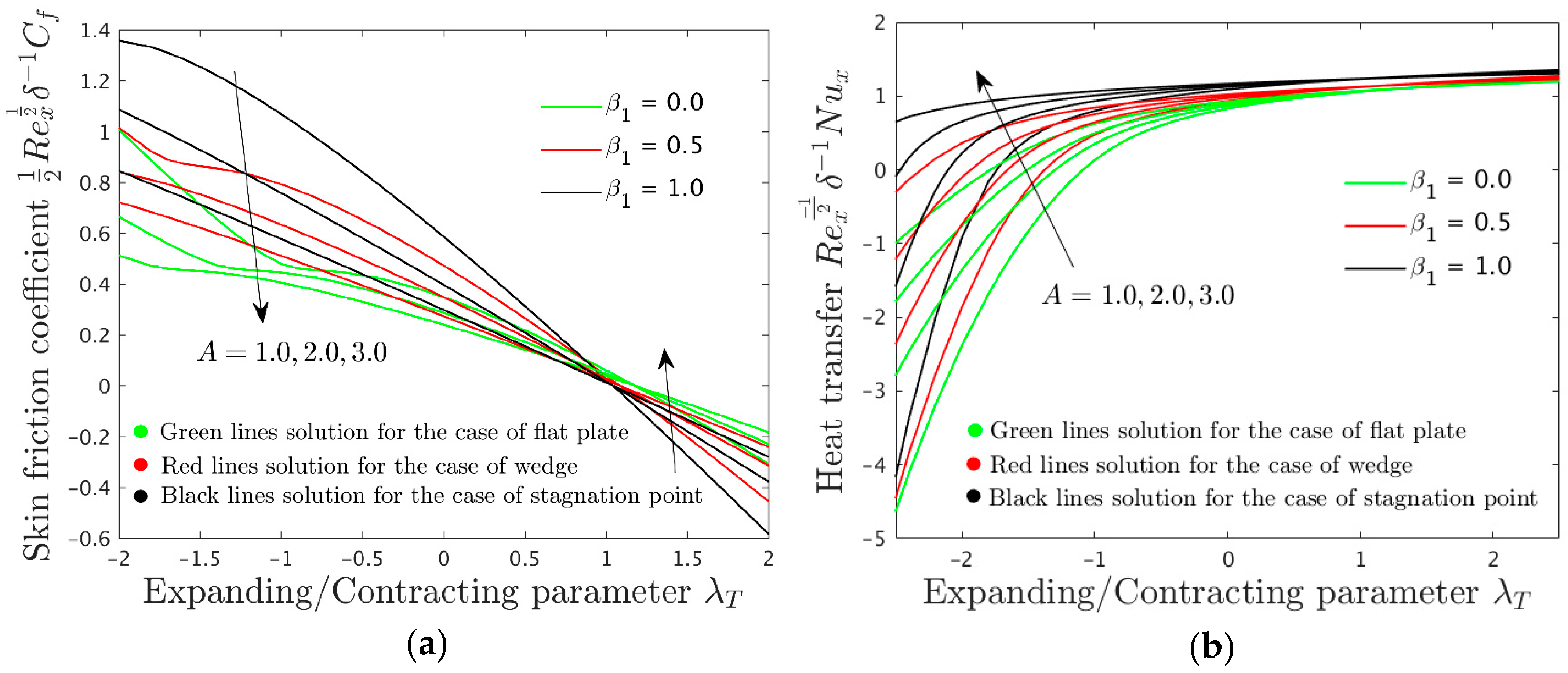 Symmetry 14 01312 g007 550