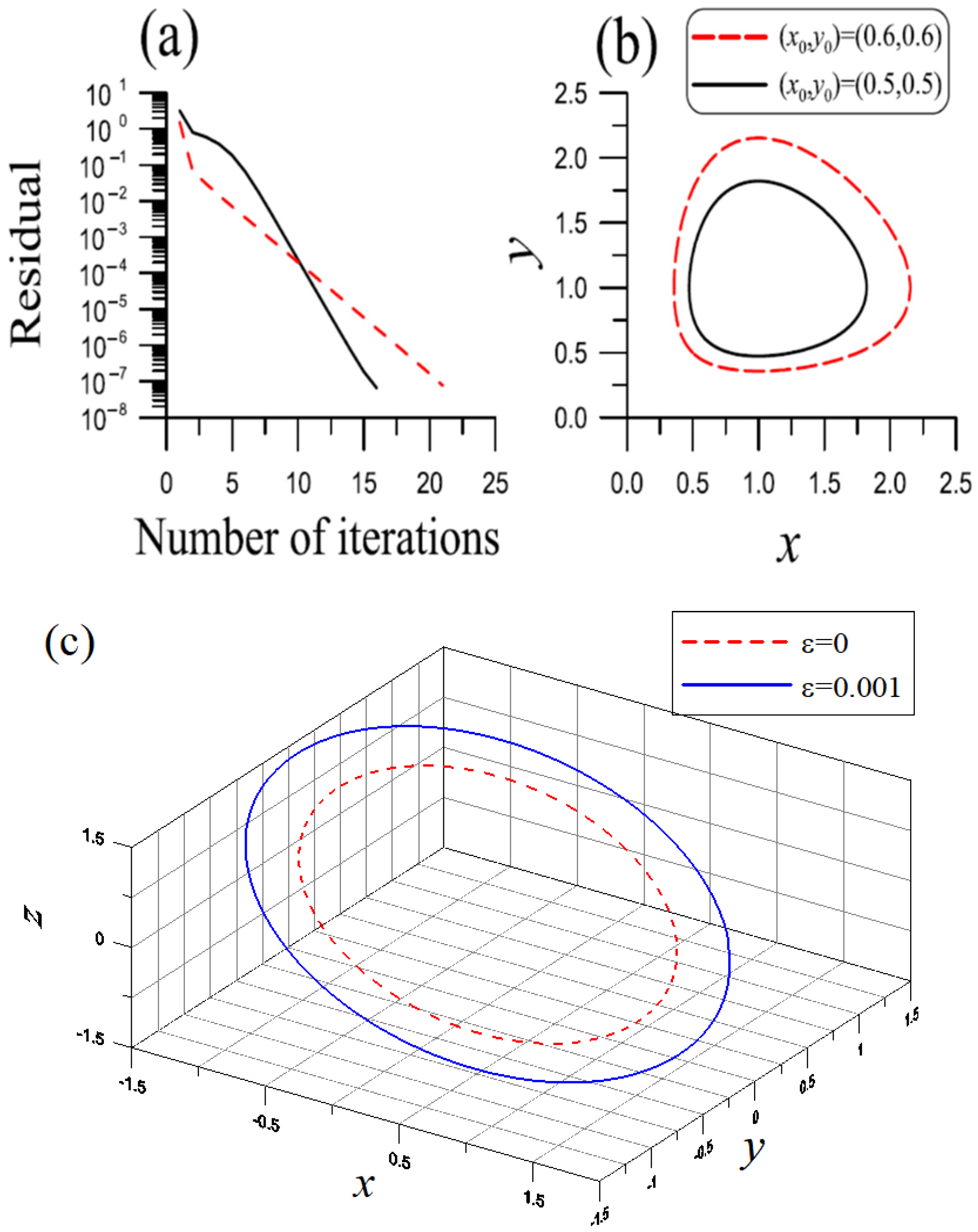Symmetry 14 01313 g001 550