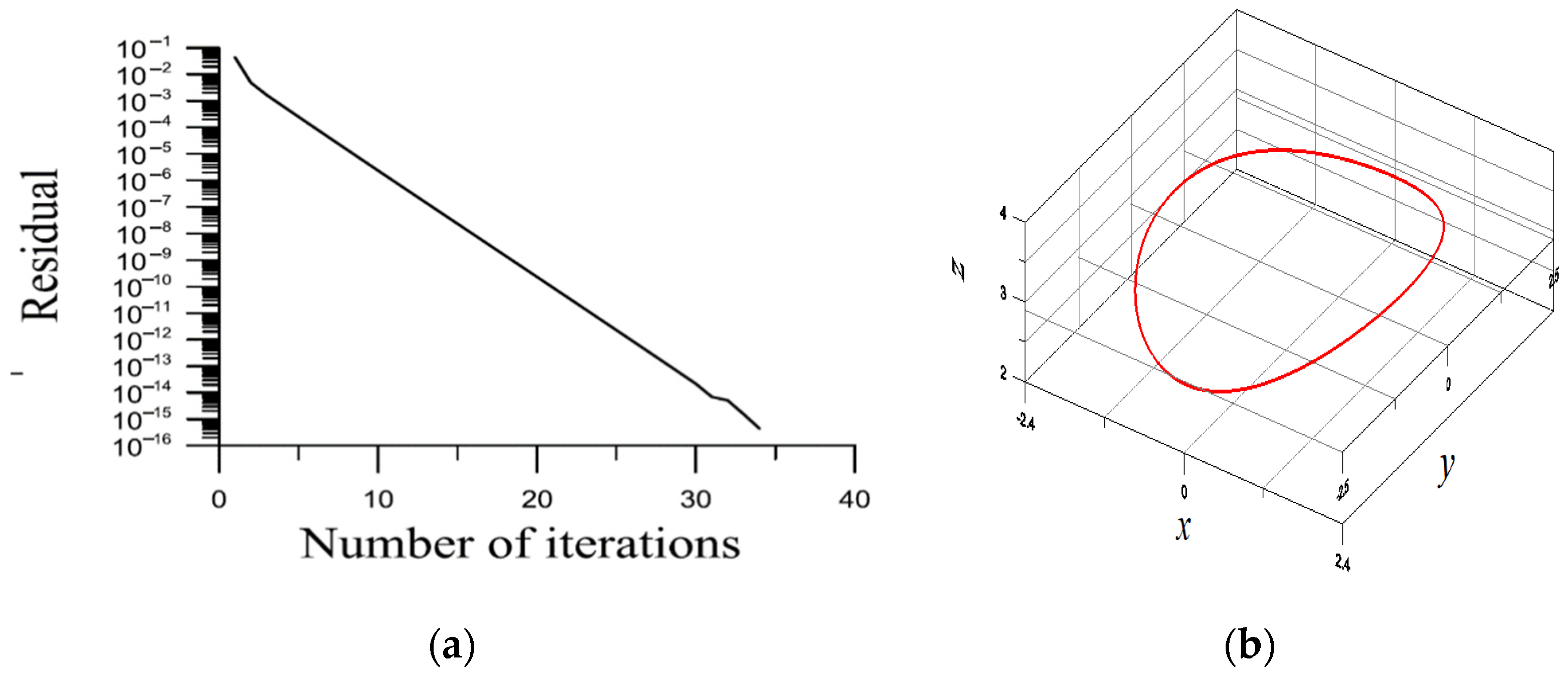 Symmetry 14 01313 g003 550