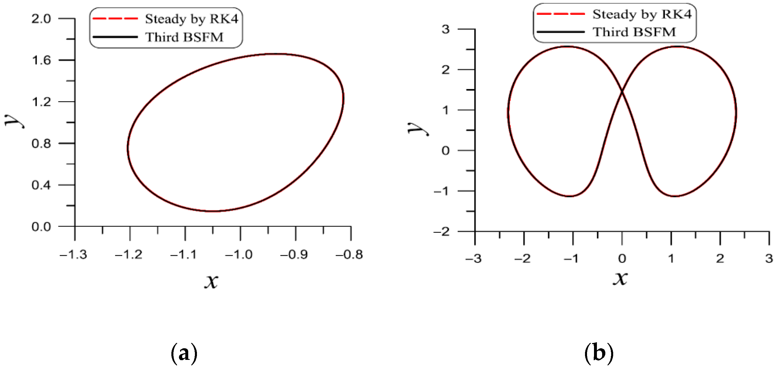 Symmetry 14 01313 g004 550