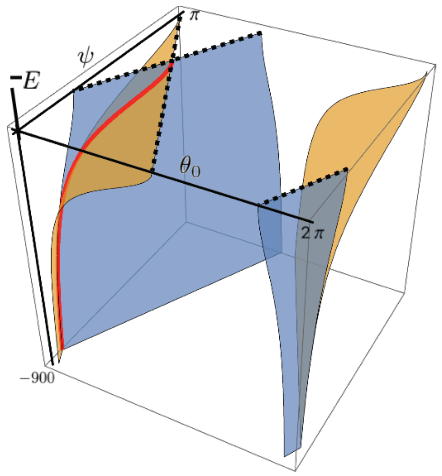 Symmetry 14 01314 g002