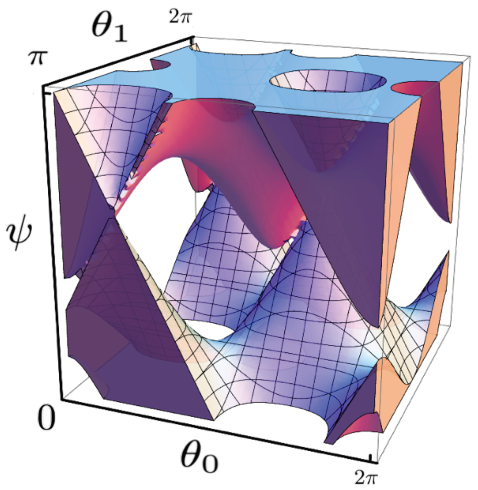 Symmetry 14 01314 g003