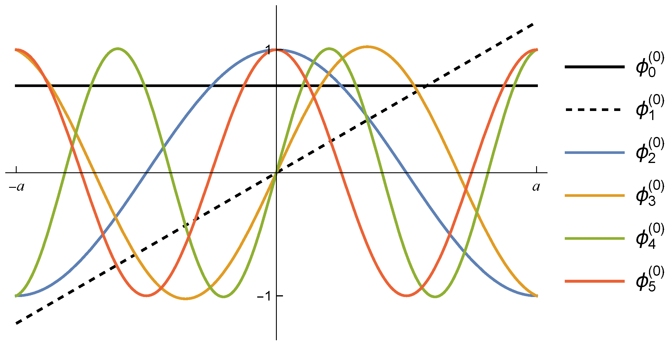 Symmetry 14 01314 g006