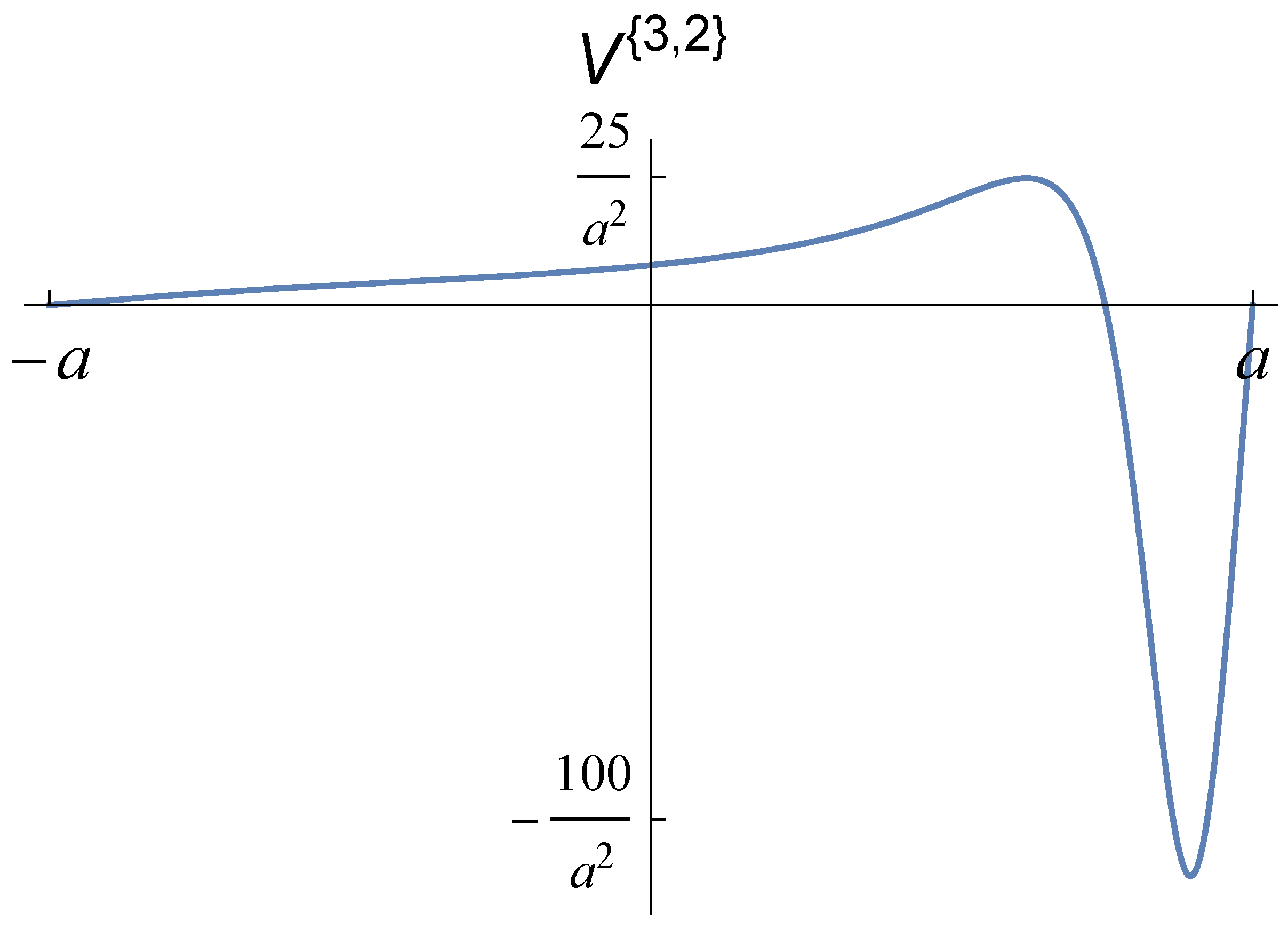 Symmetry 14 01314 g010