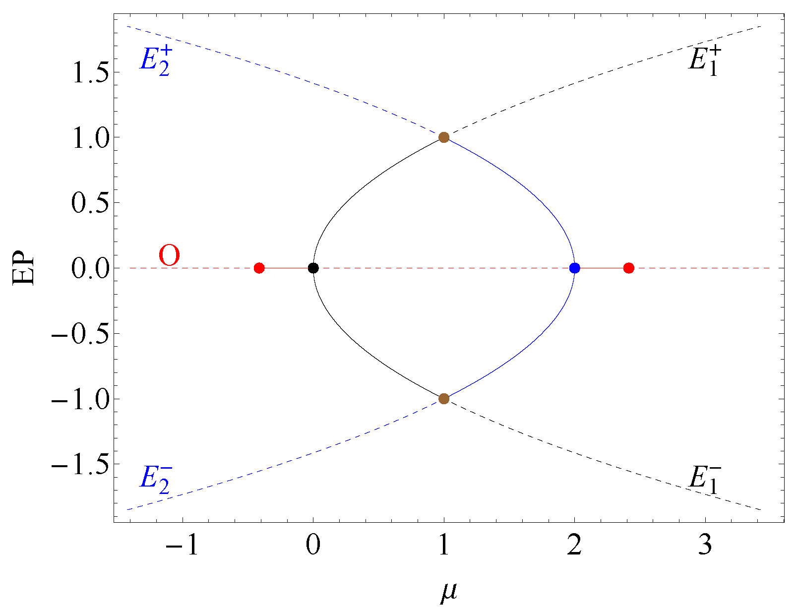 Symmetry 14 01318 g001 550