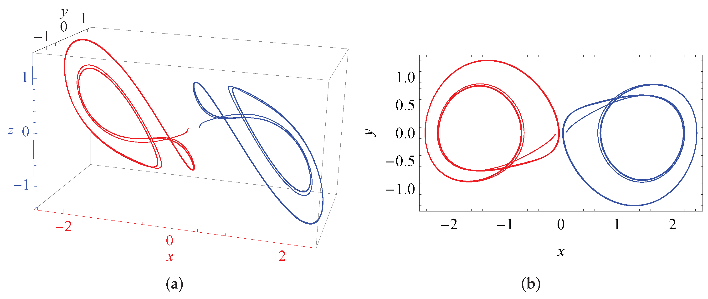 Symmetry 14 01318 g002 550