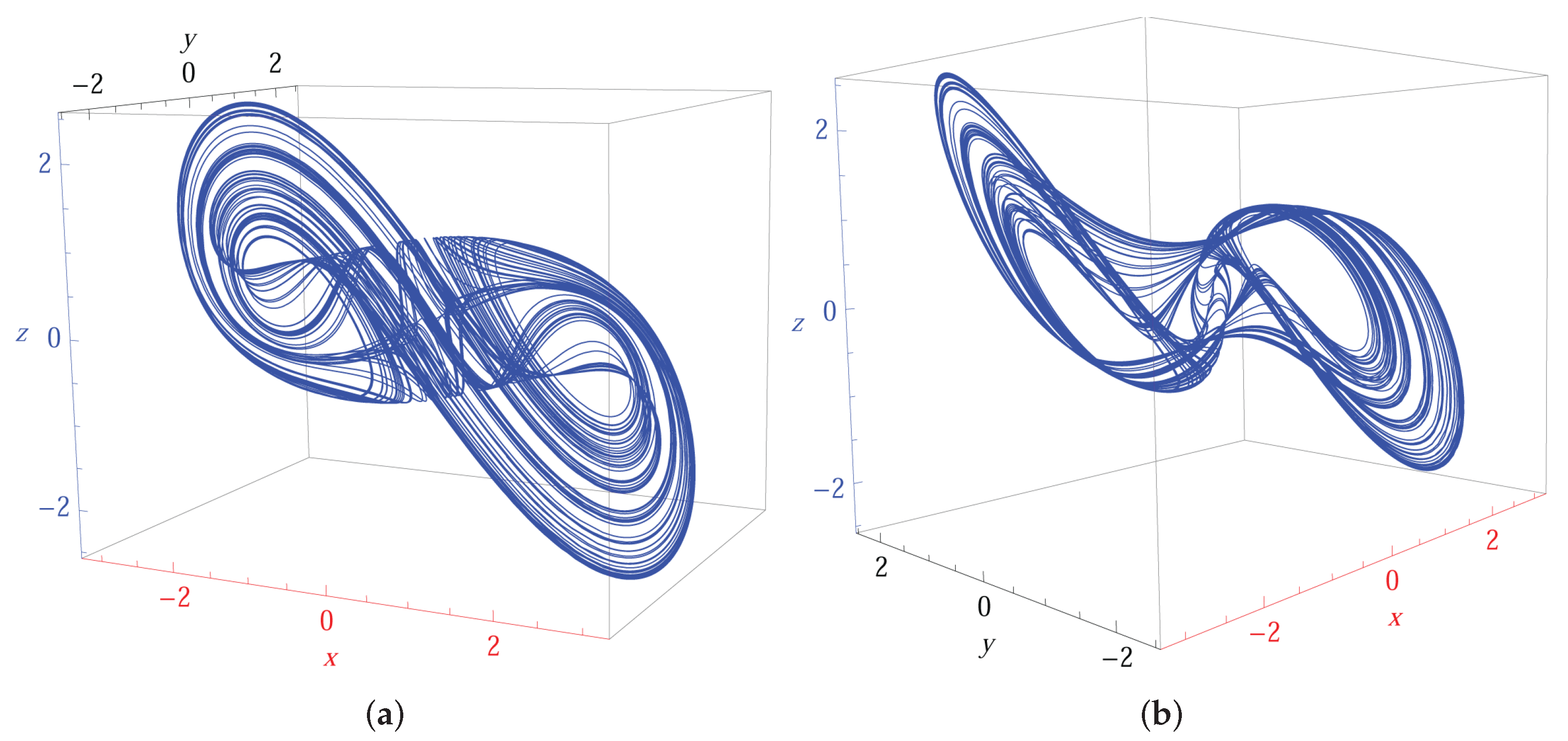 Symmetry 14 01318 g005 550