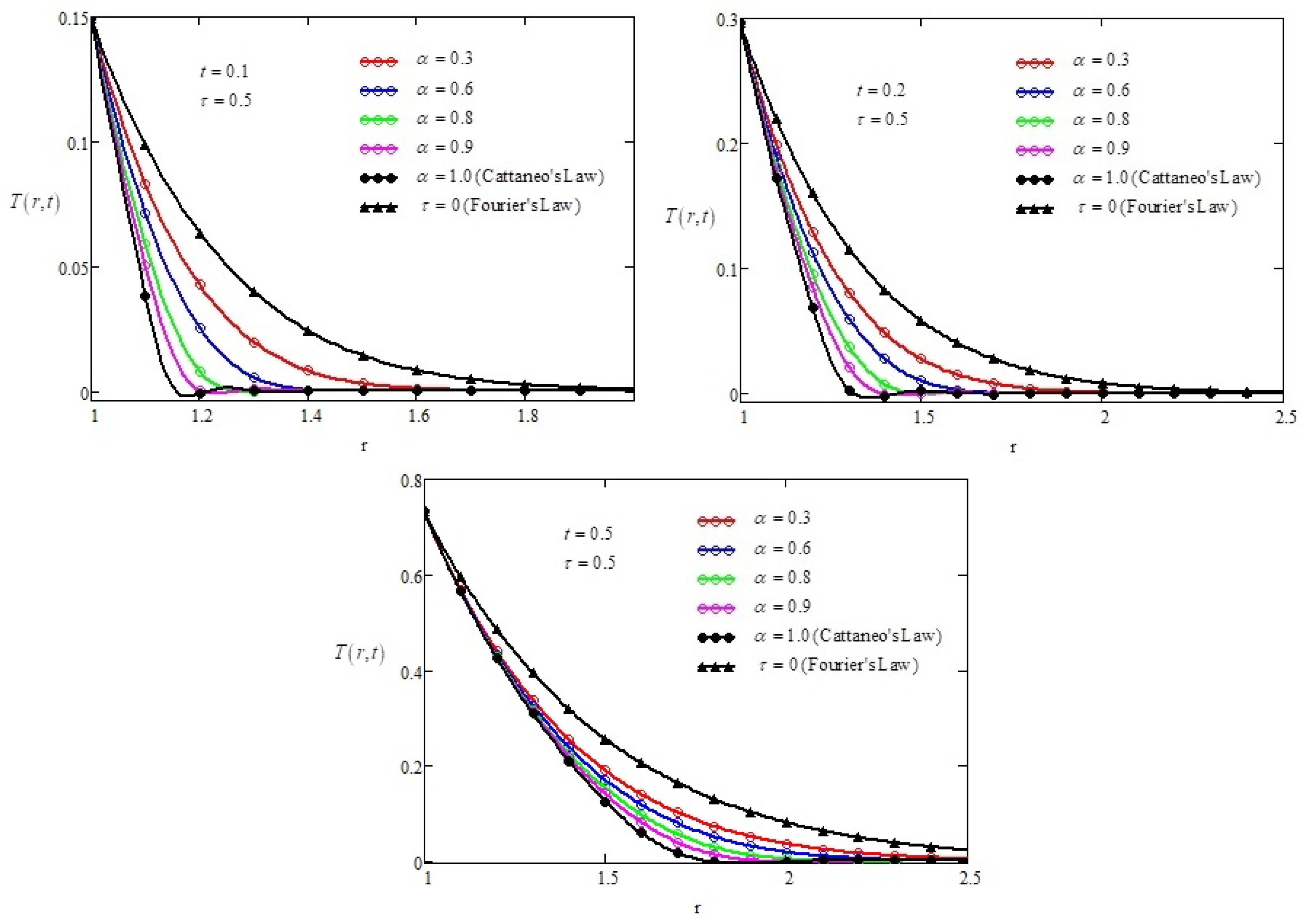 Symmetry 14 01319 g002 550