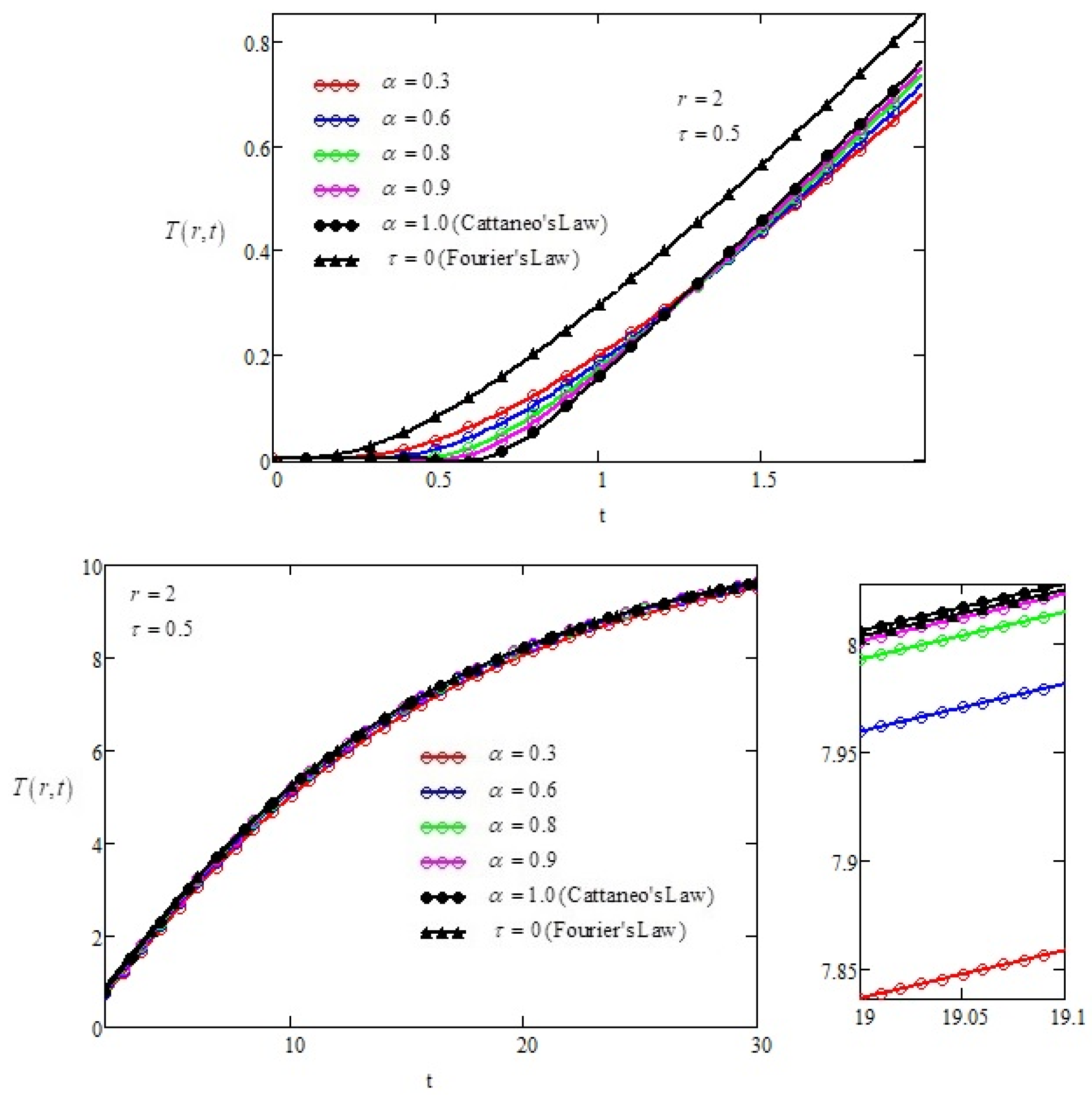 Symmetry 14 01319 g003 550