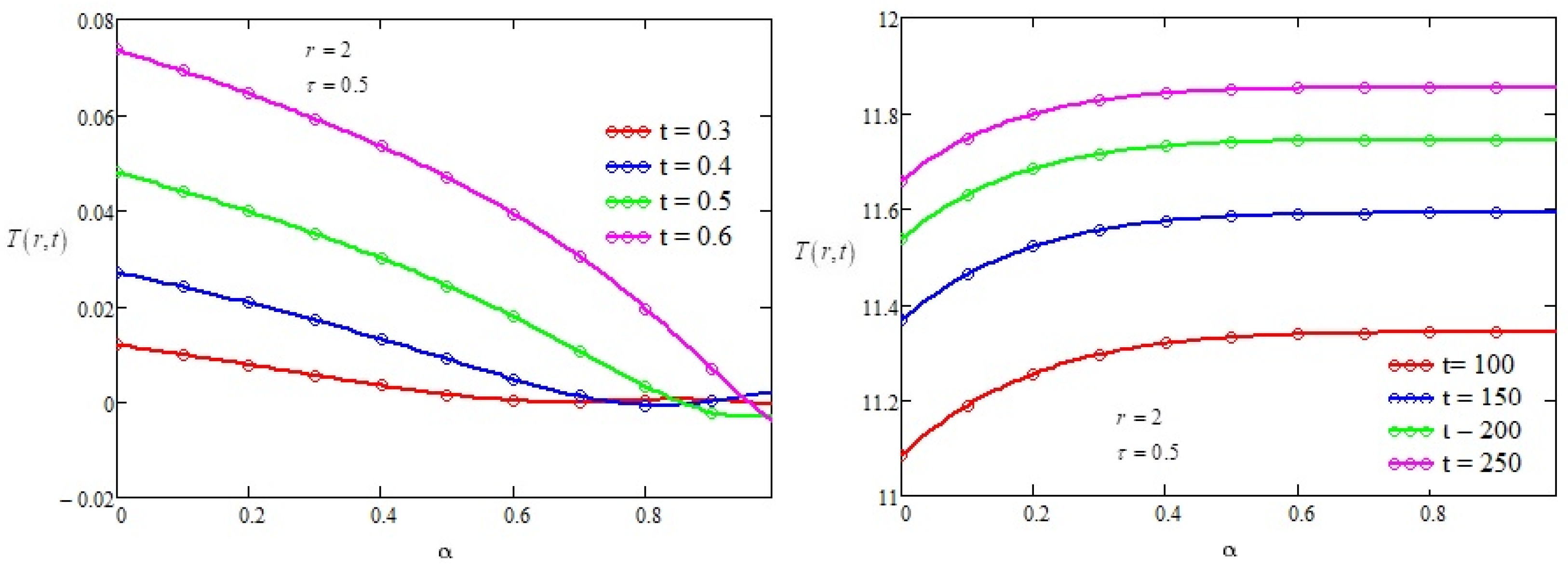 Symmetry 14 01319 g004 550