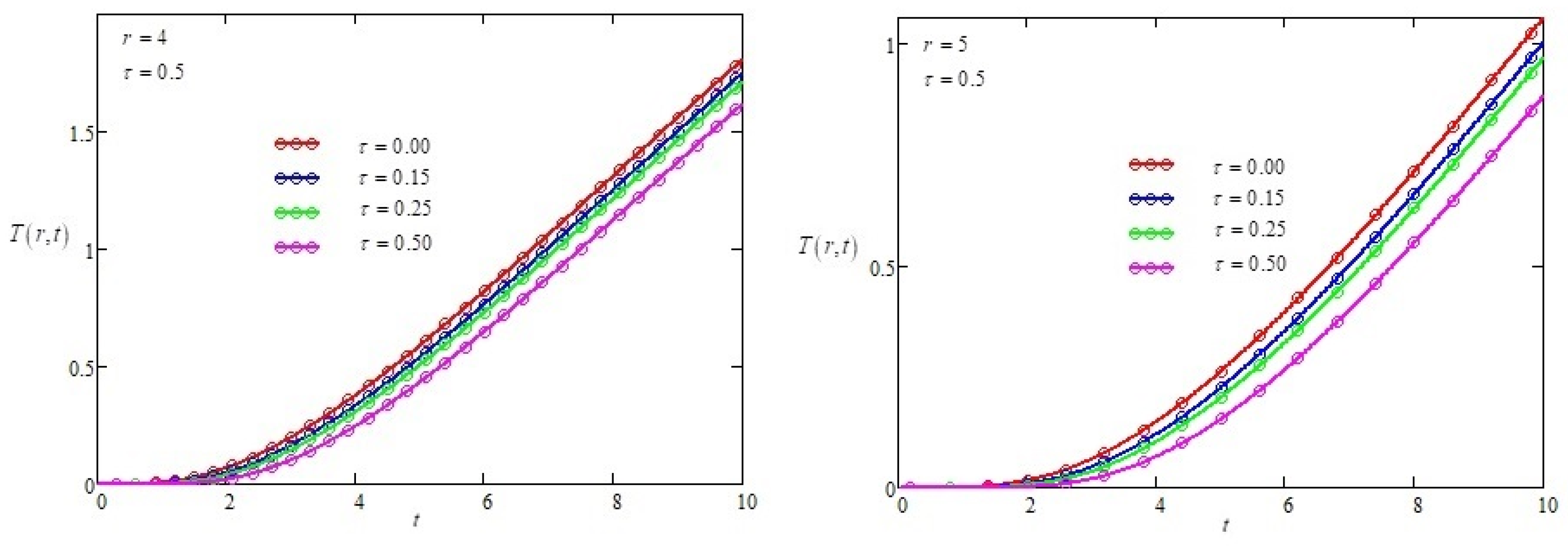 Symmetry 14 01319 g005 550