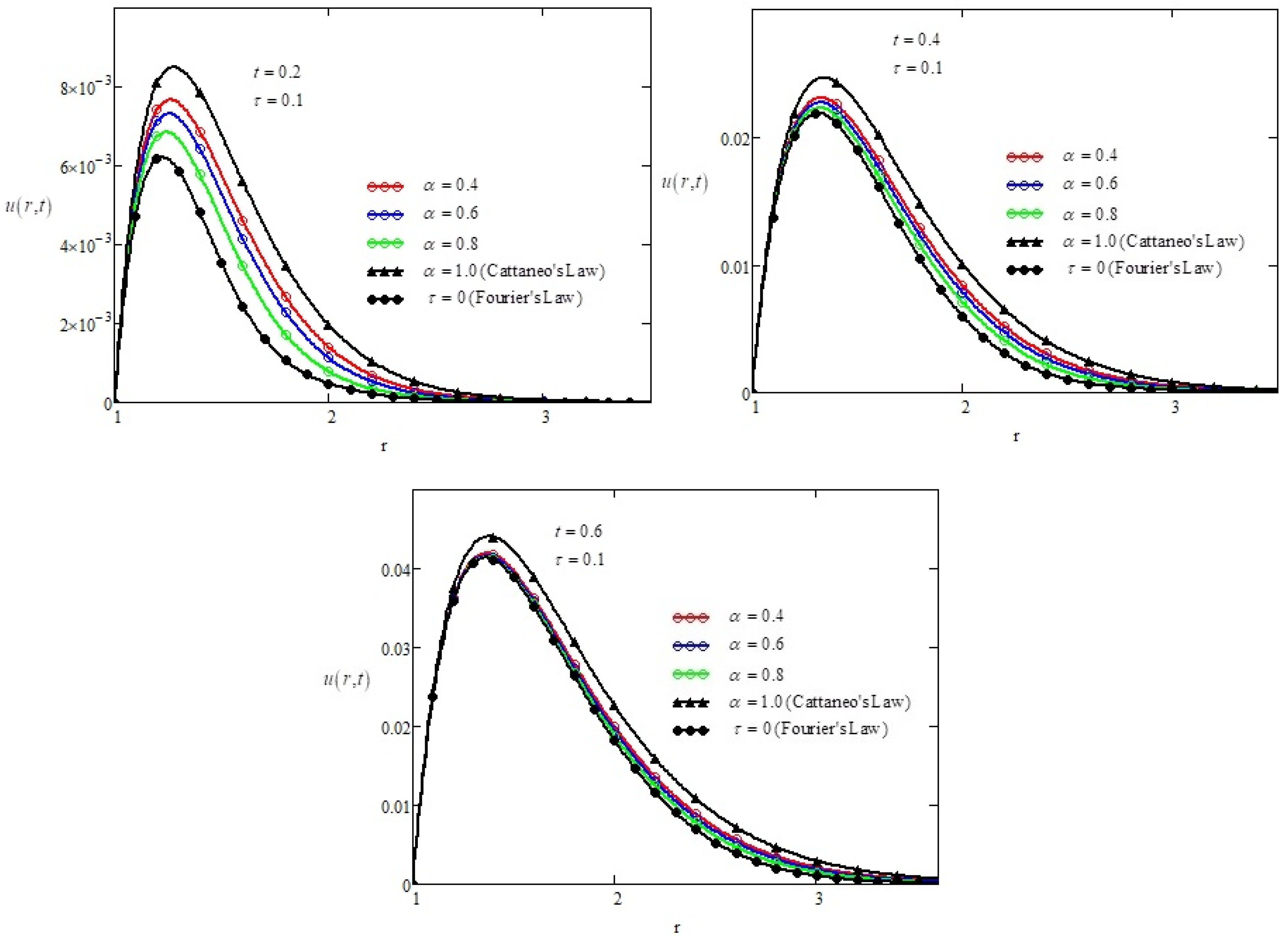 Symmetry 14 01319 g006 550