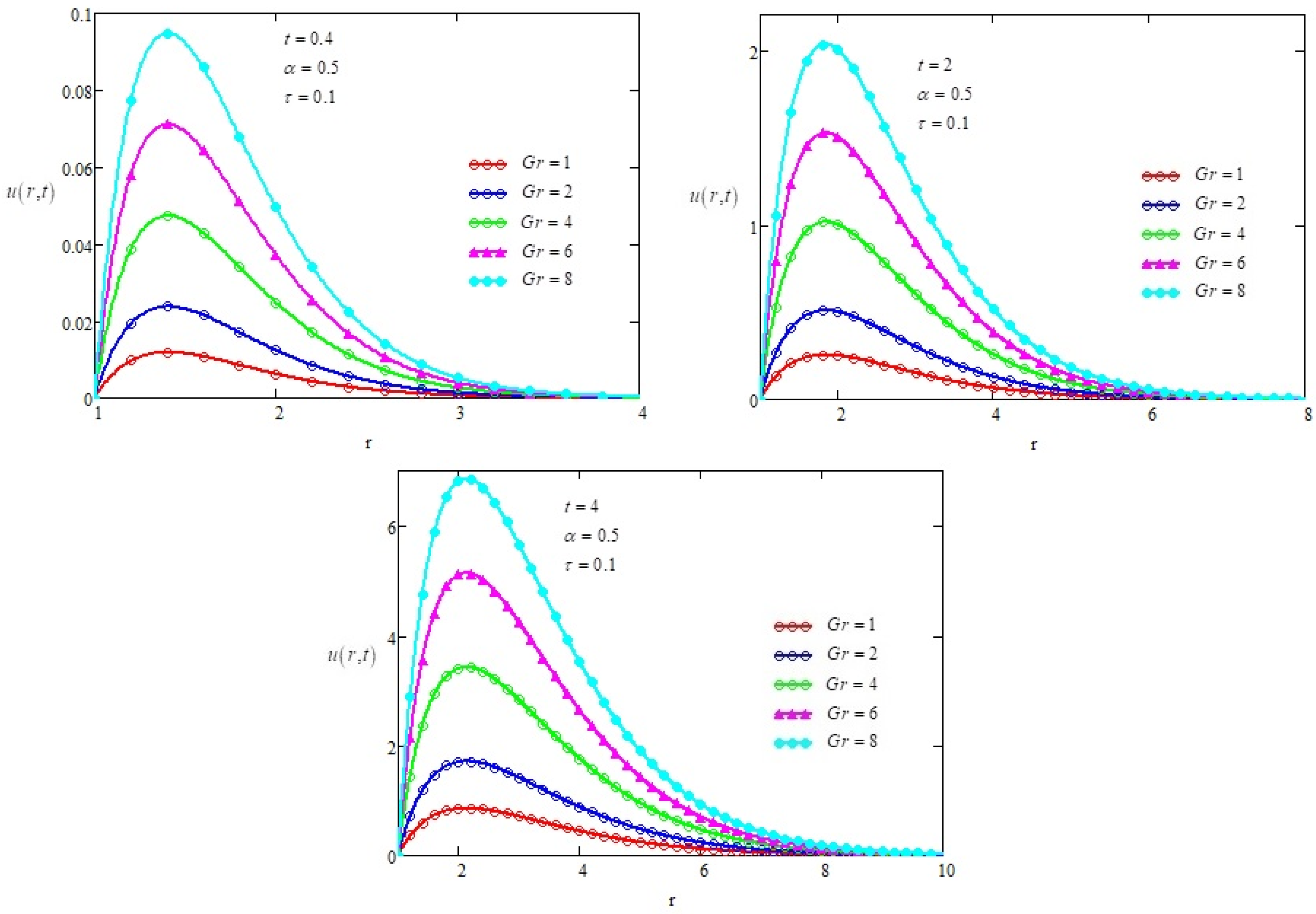 Symmetry 14 01319 g009 550