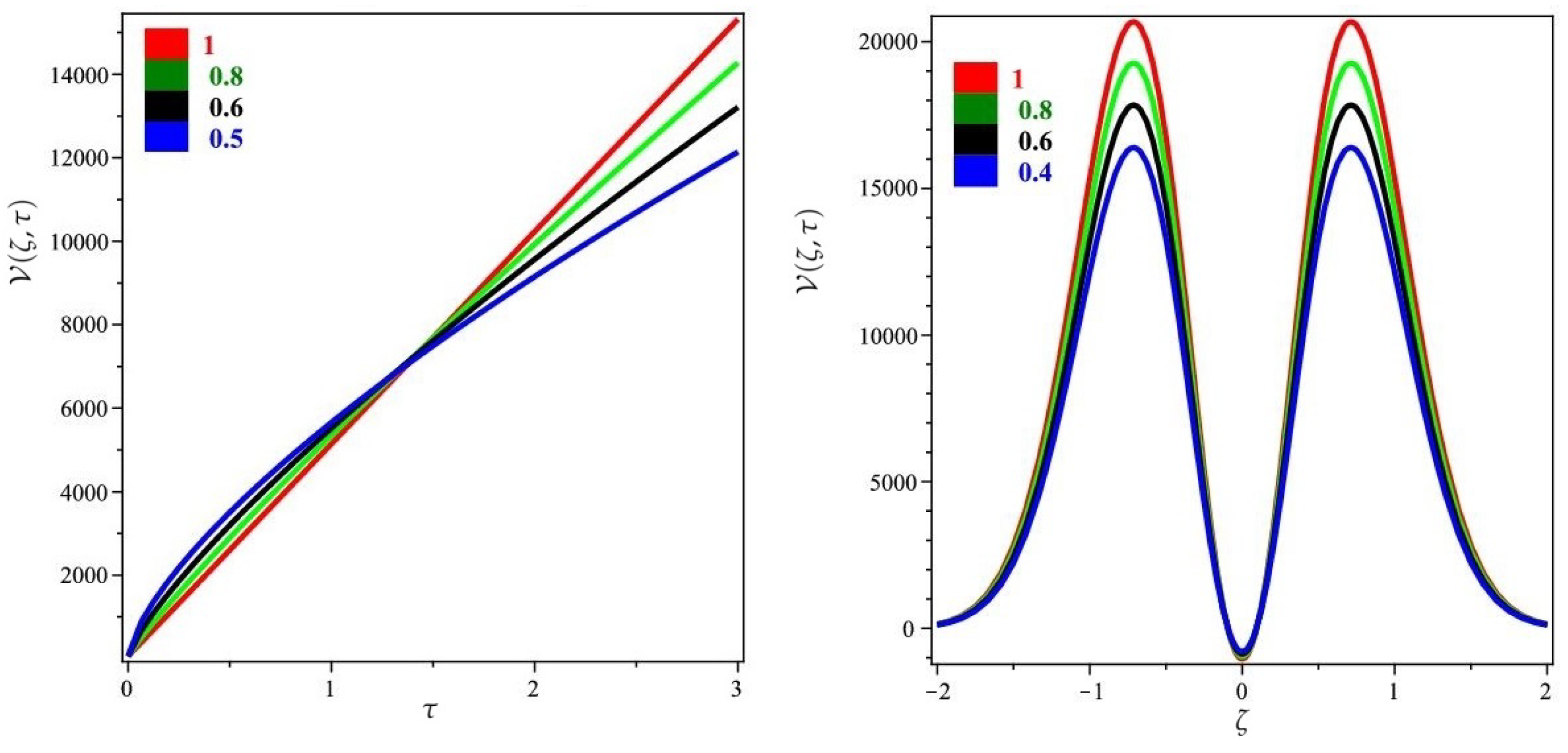 Symmetry 14 01321 g003