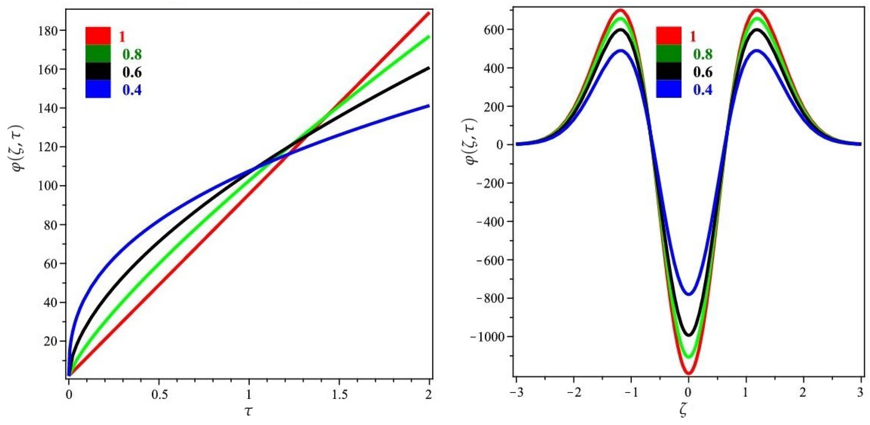 Symmetry 14 01321 g004