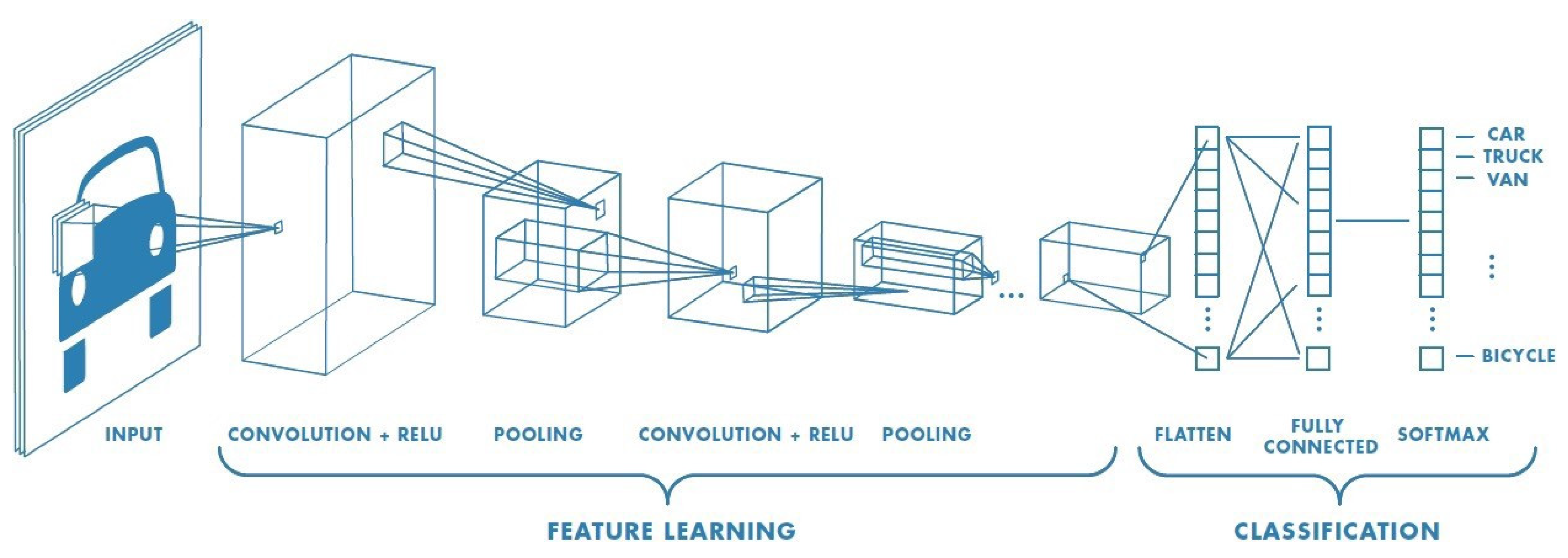 Symmetry 14 01325 g001
