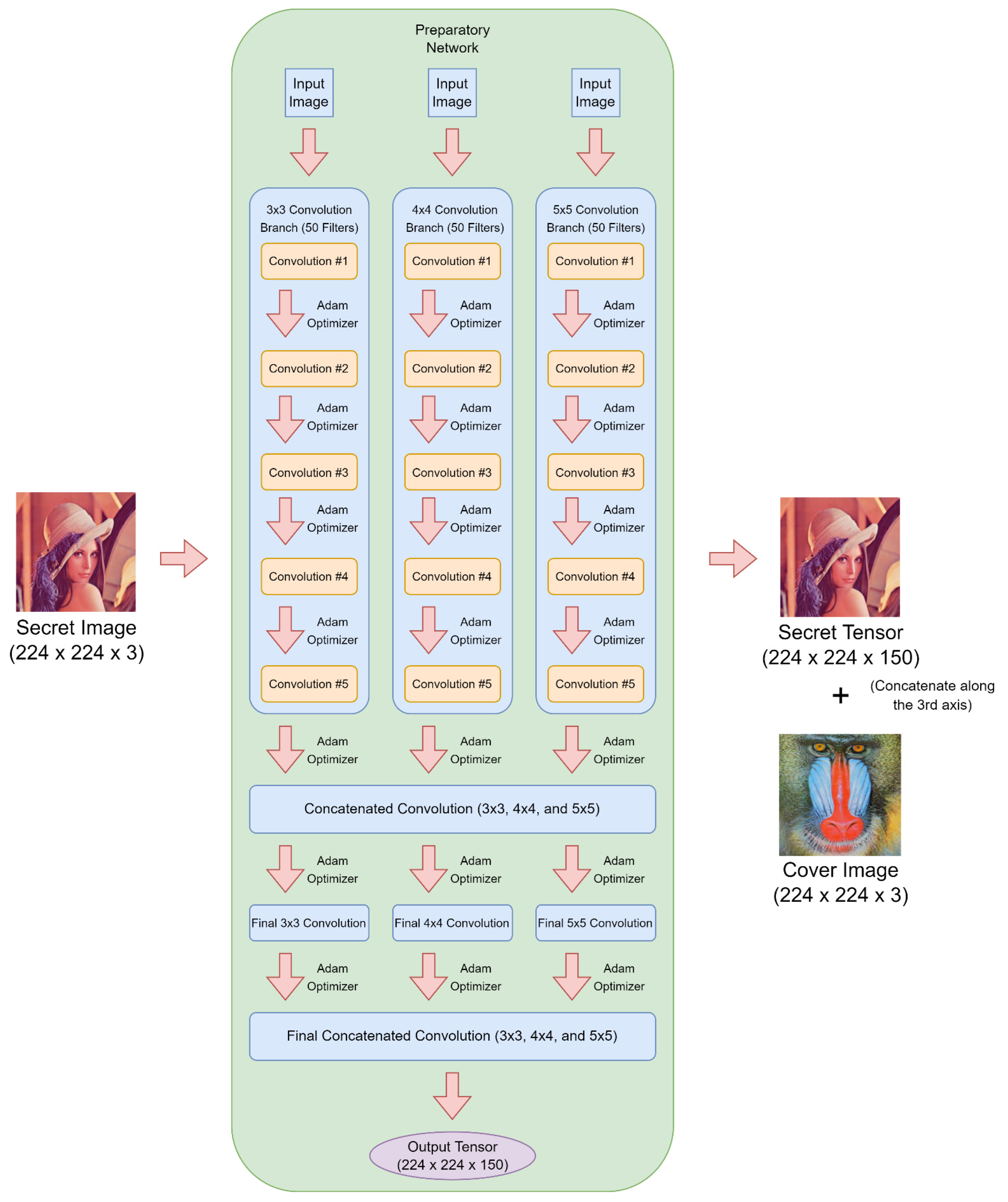 Symmetry 14 01325 g002