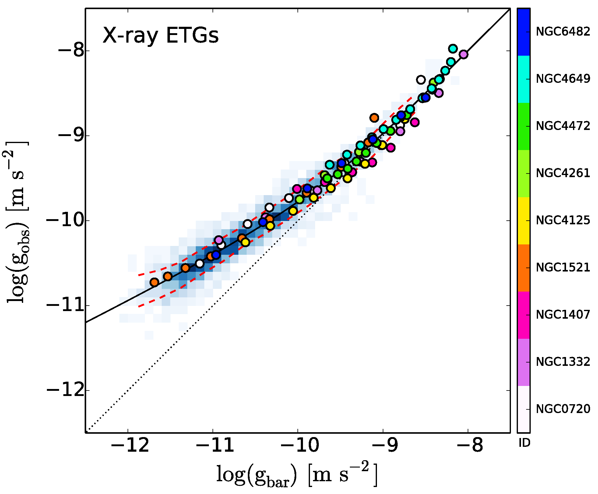 Symmetry Free Full Text From Galactic Bars To The Hubble Tension Weighing Up The Astrophysical Evidence For Milgromian Gravity Html