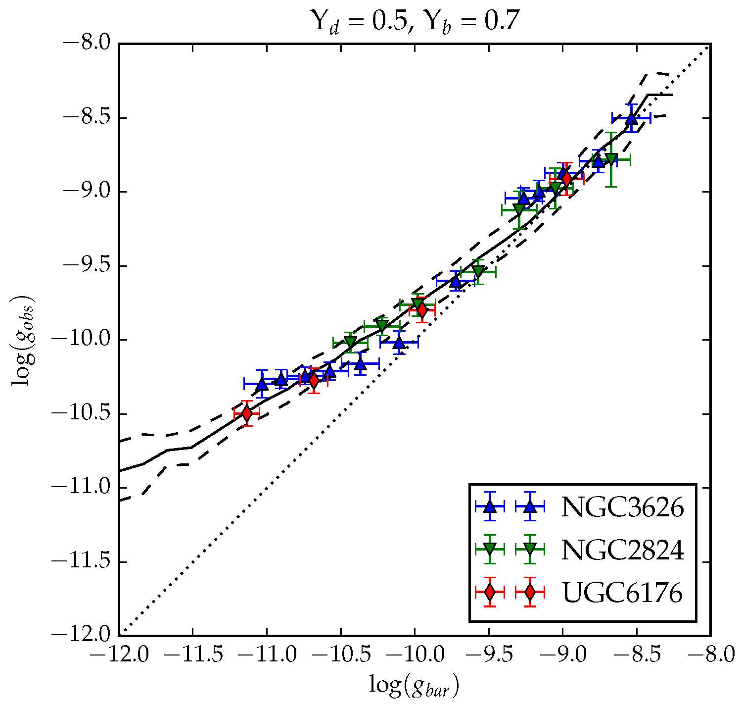 Symmetry Free Full Text From Galactic Bars To The Hubble Tension Weighing Up The Astrophysical Evidence For Milgromian Gravity Html