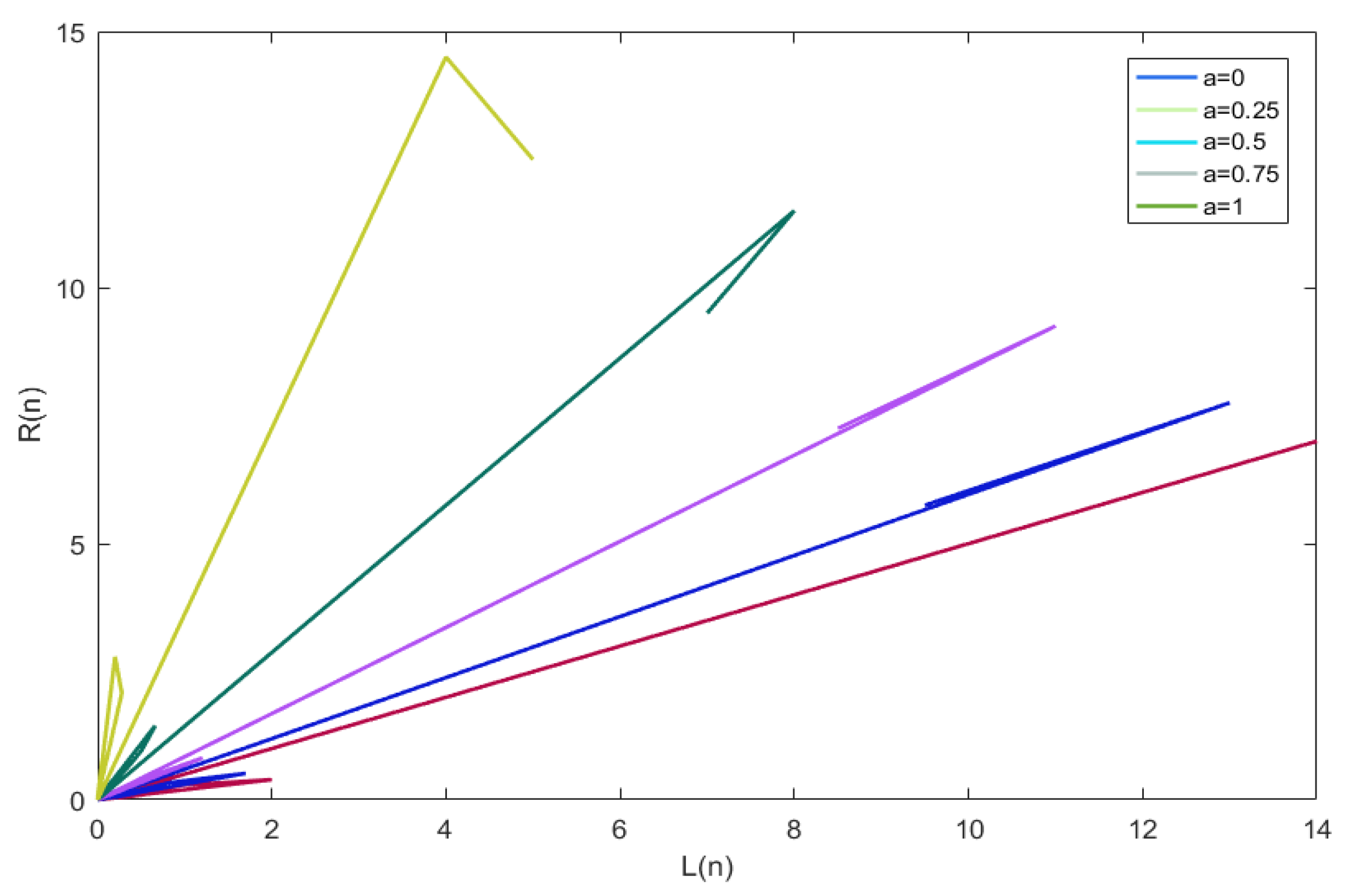 Symmetry 14 01337 g0a1