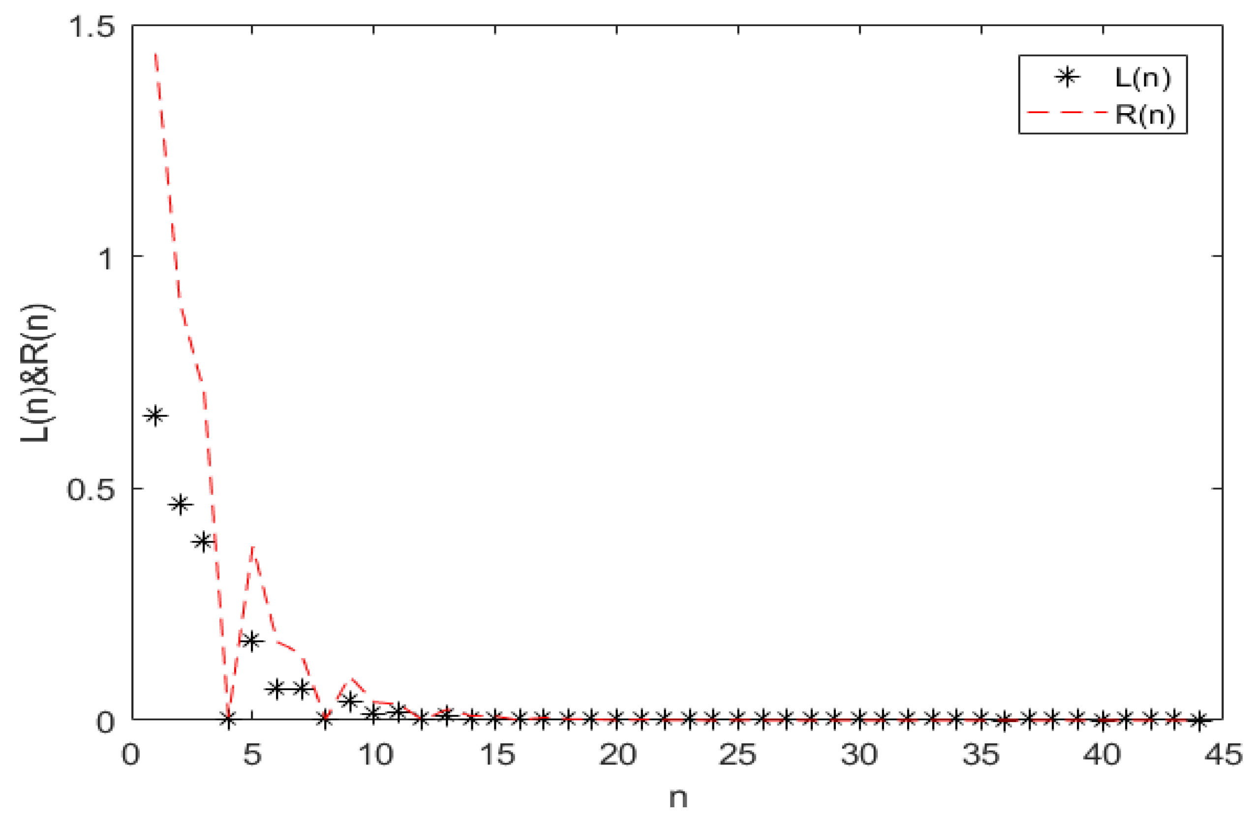 Symmetry 14 01337 g0a3