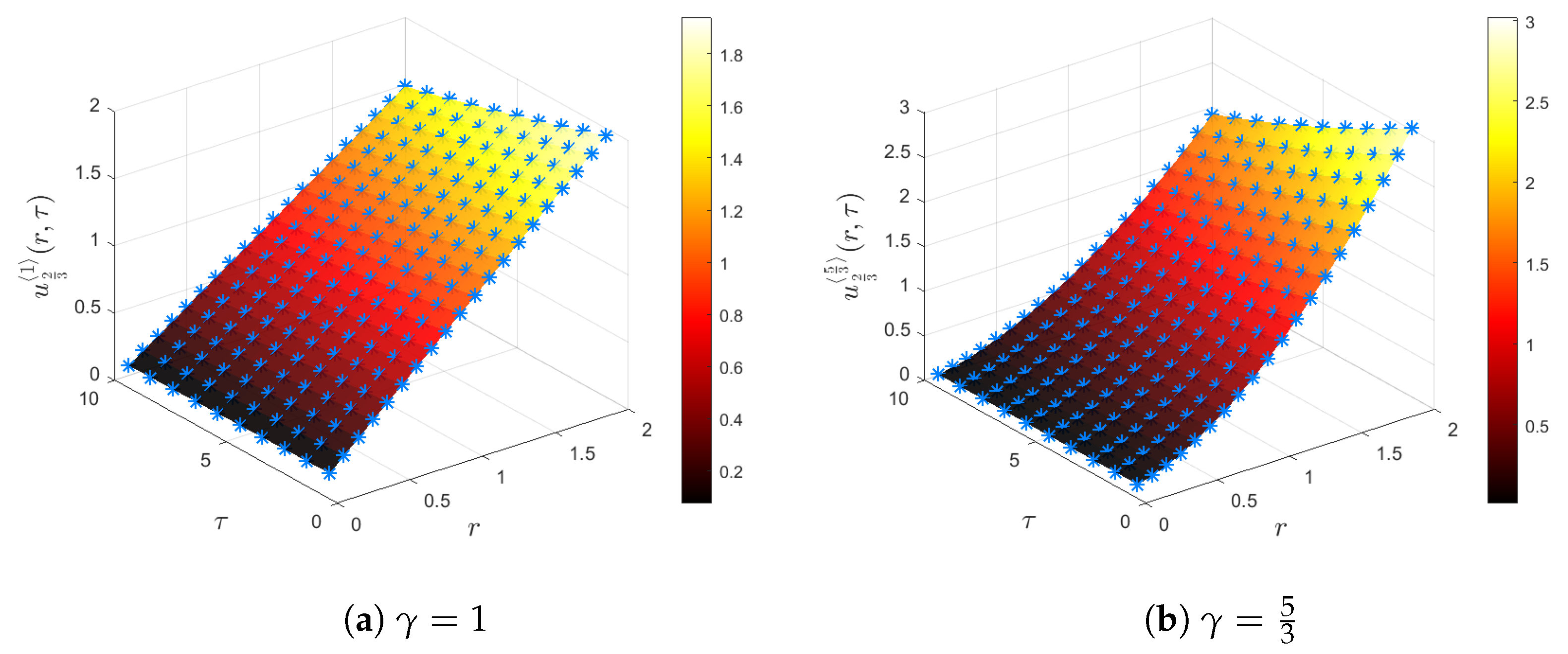Symmetry 14 01345 g002 550
