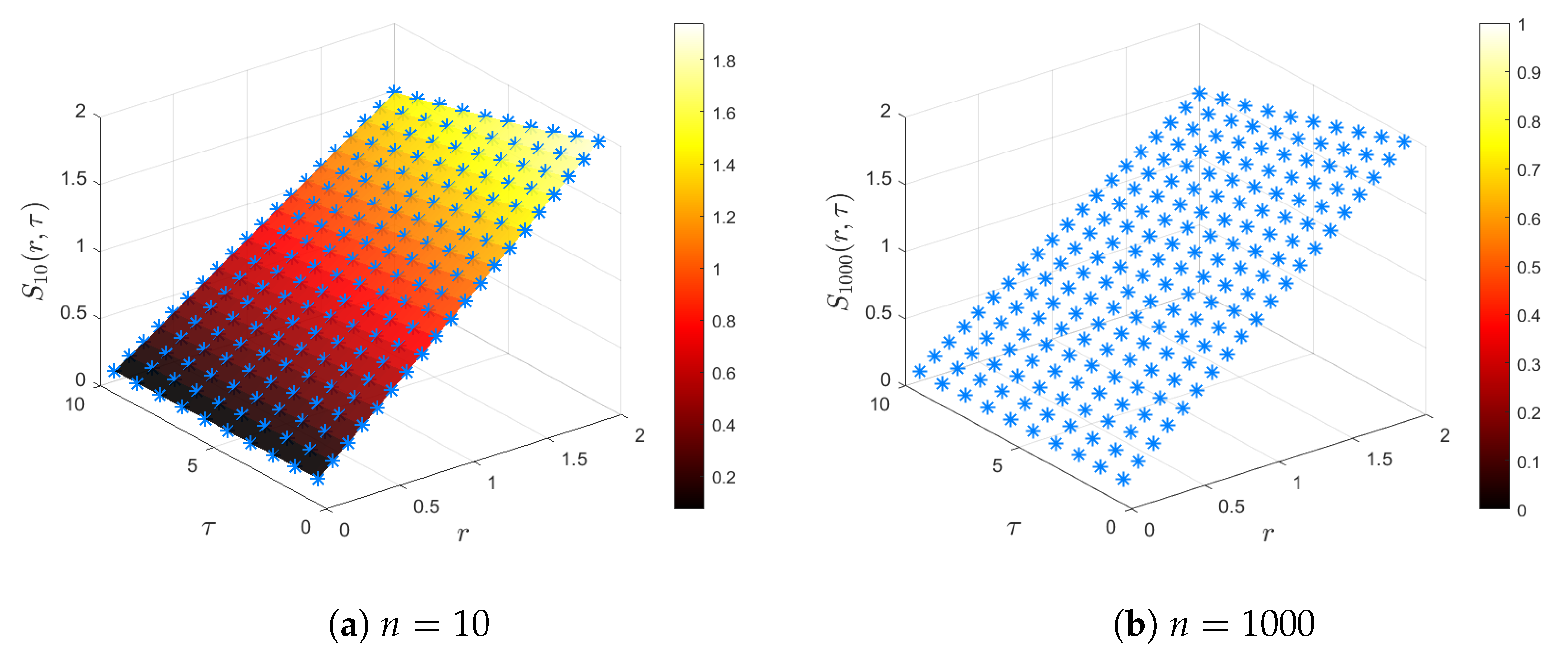 Symmetry 14 01345 g003 550
