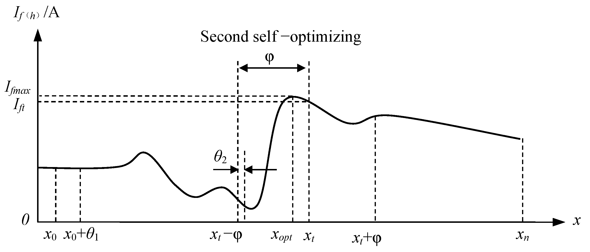 Symmetry 14 01347 g006 550