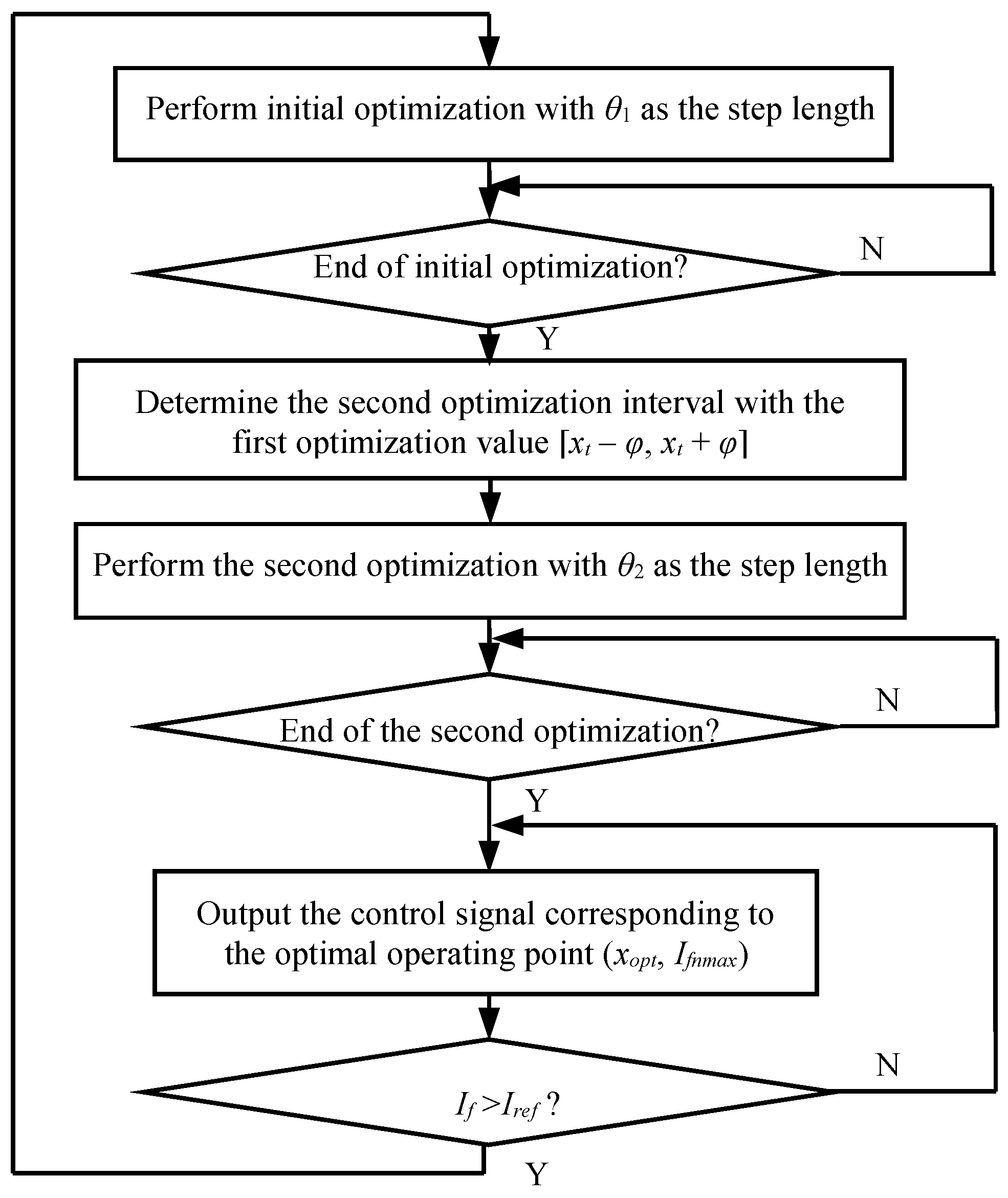 Symmetry 14 01347 g007 550