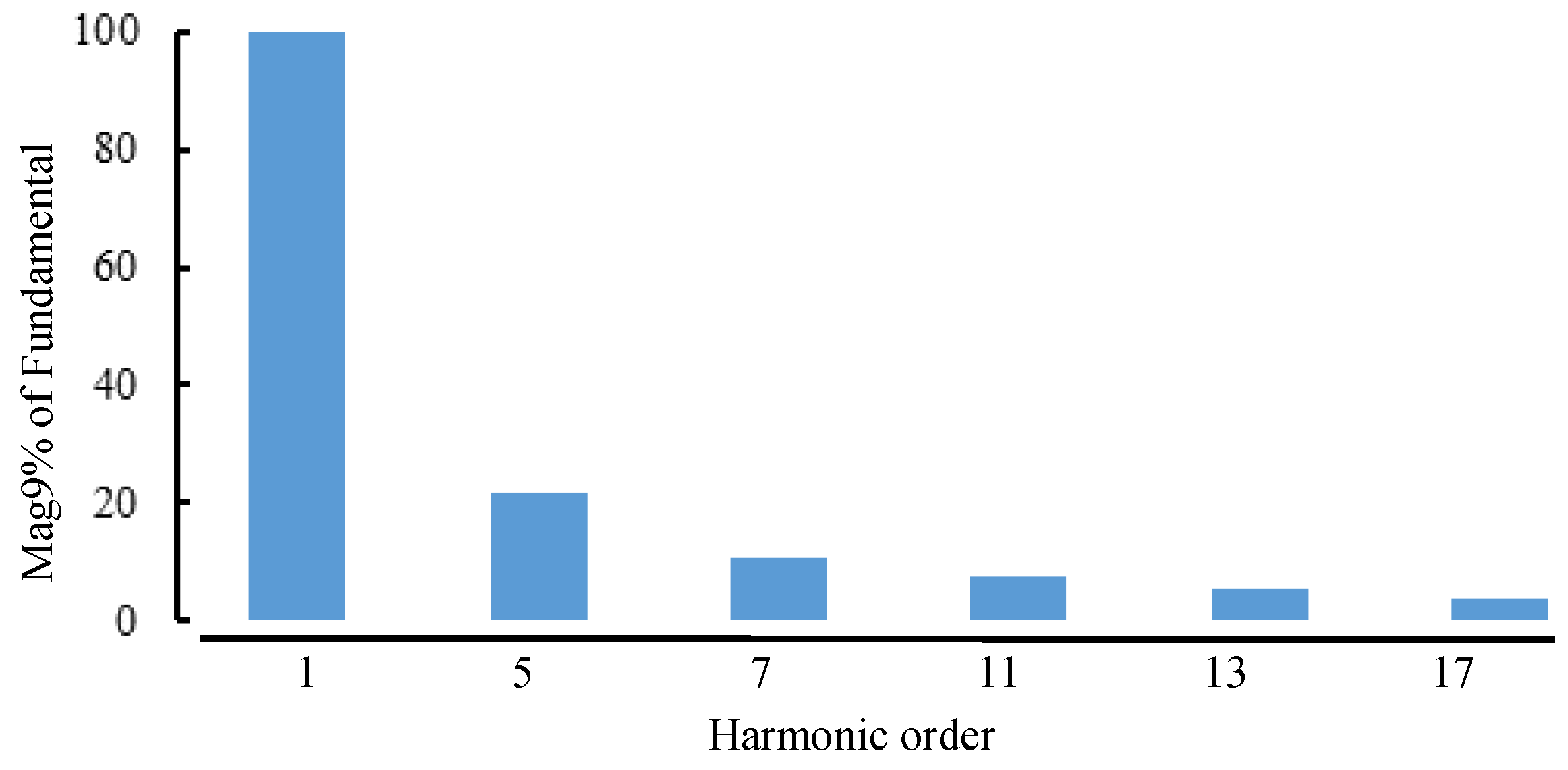 Symmetry 14 01347 g011 550