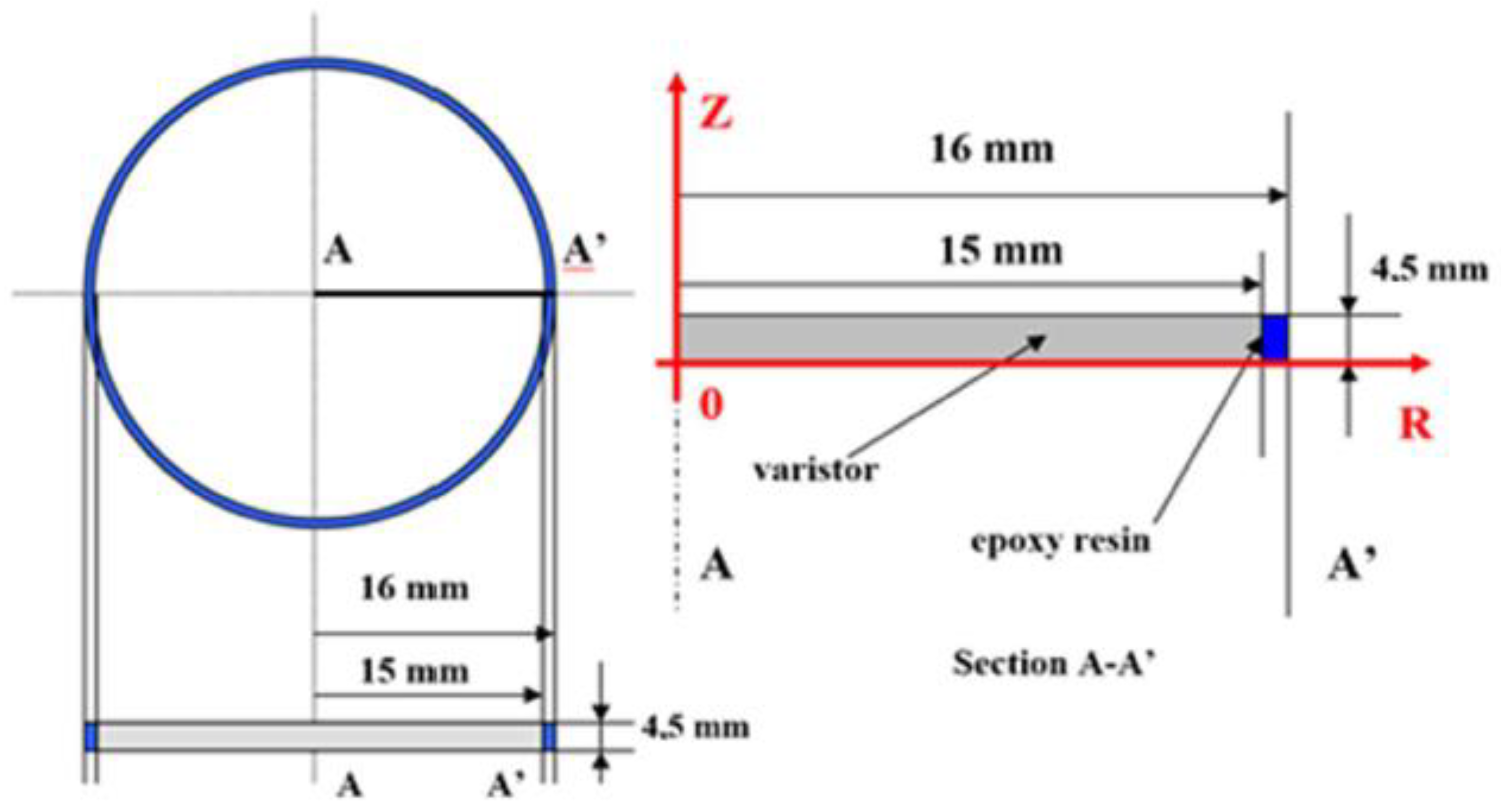Symmetry Free FullText Service Limits for Metal Oxide Varistors