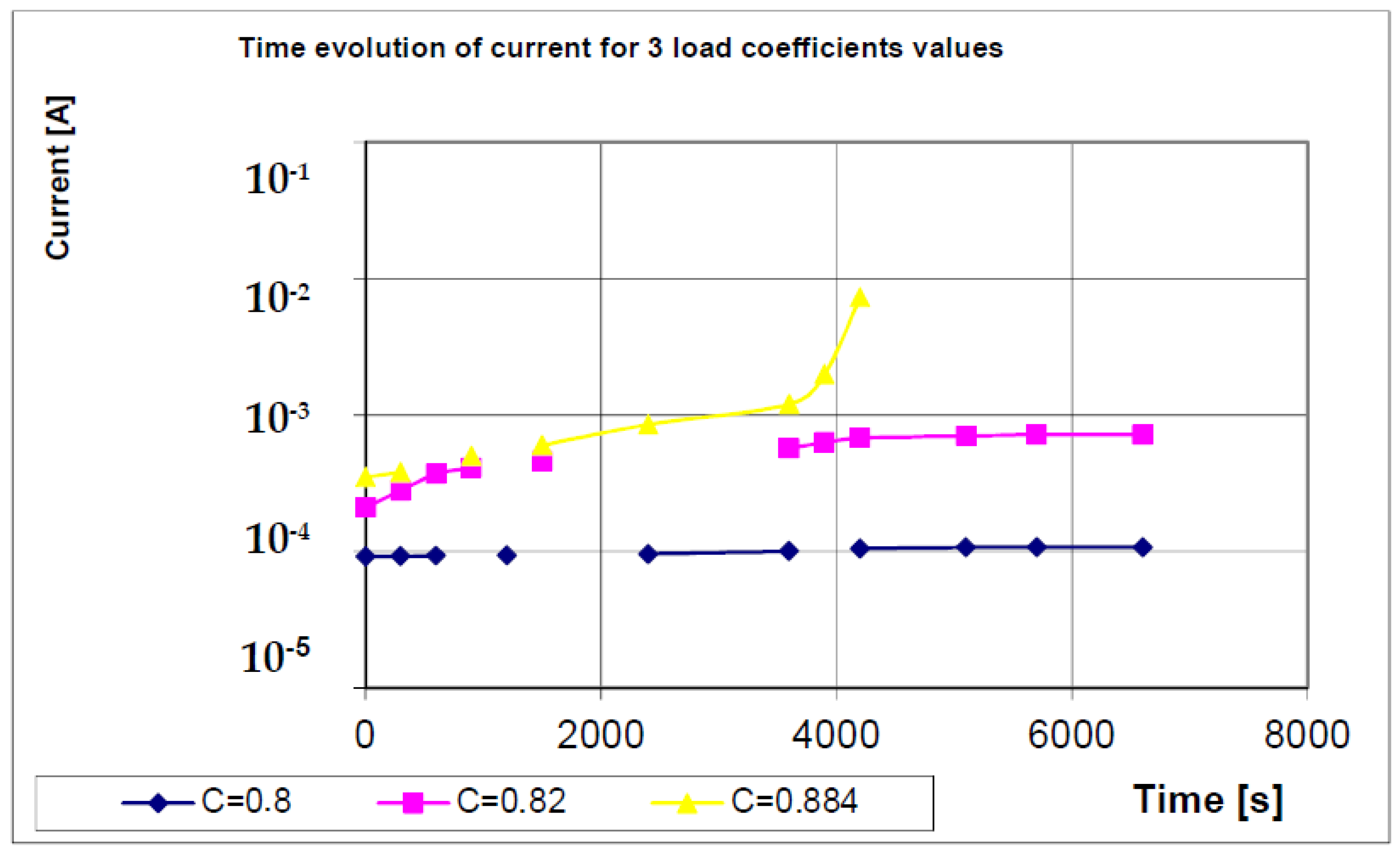 Symmetry 14 01351 g005 550
