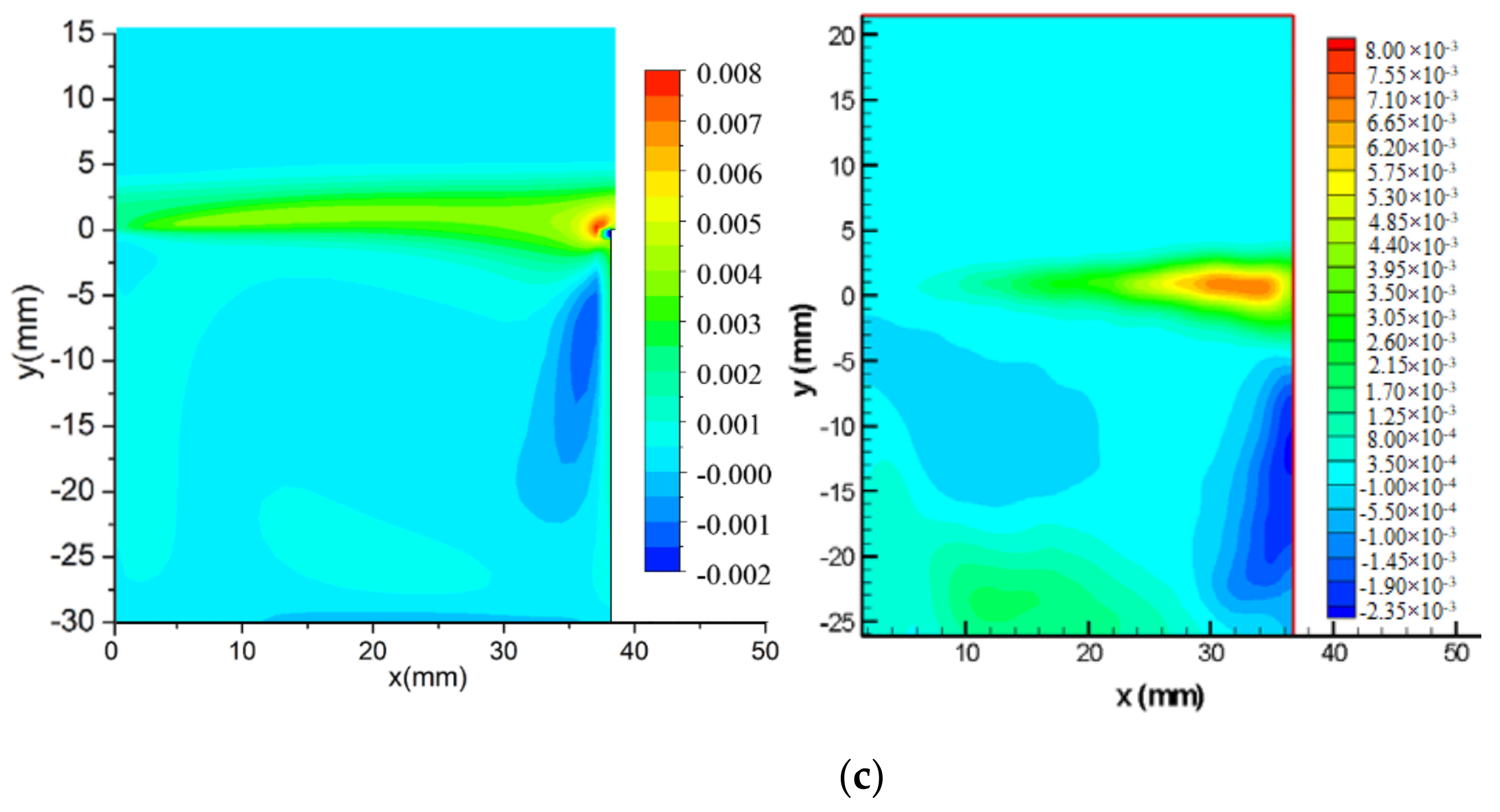Symmetry 14 01352 g005b 550