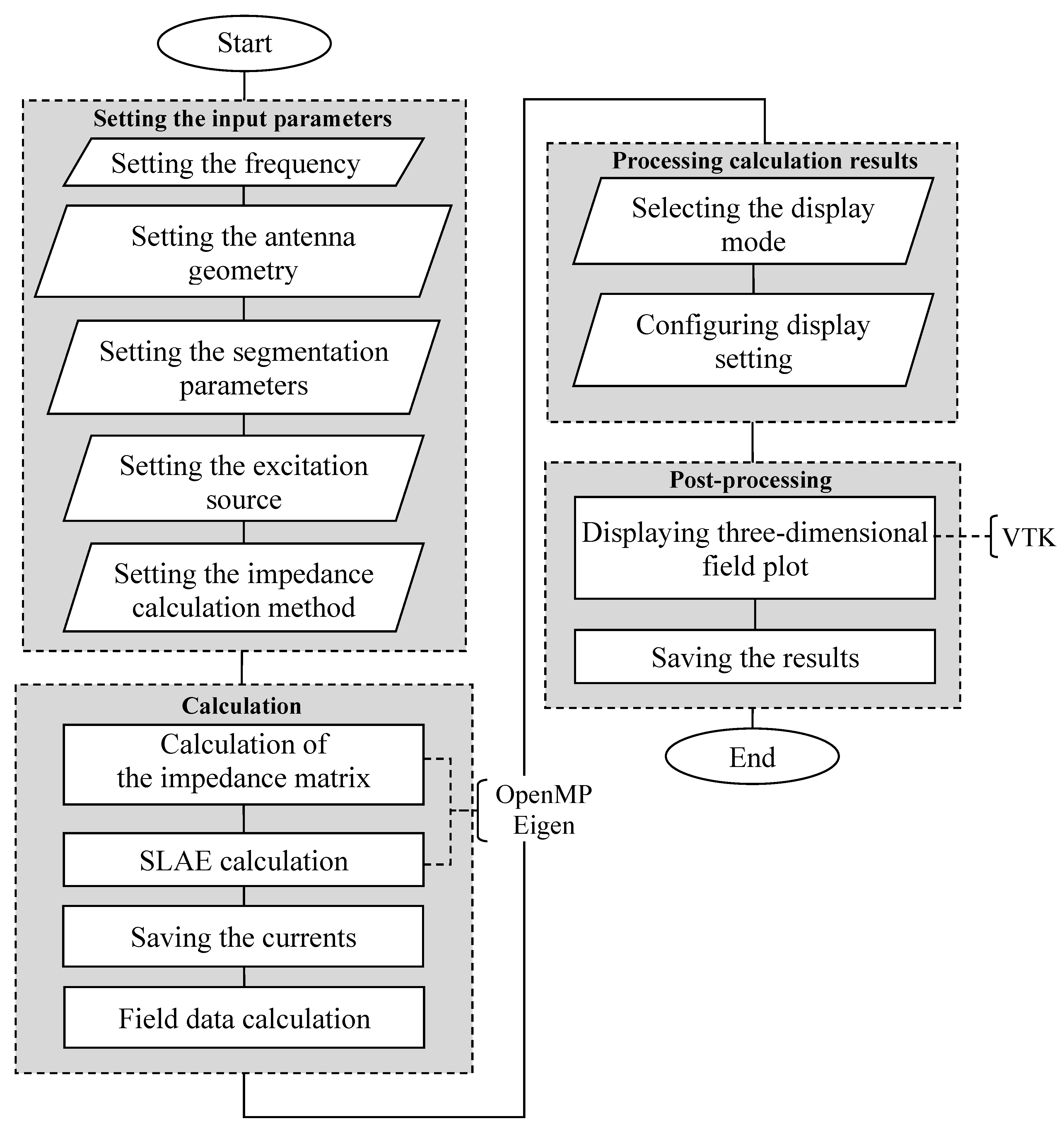 Symmetry 14 01354 g005 550