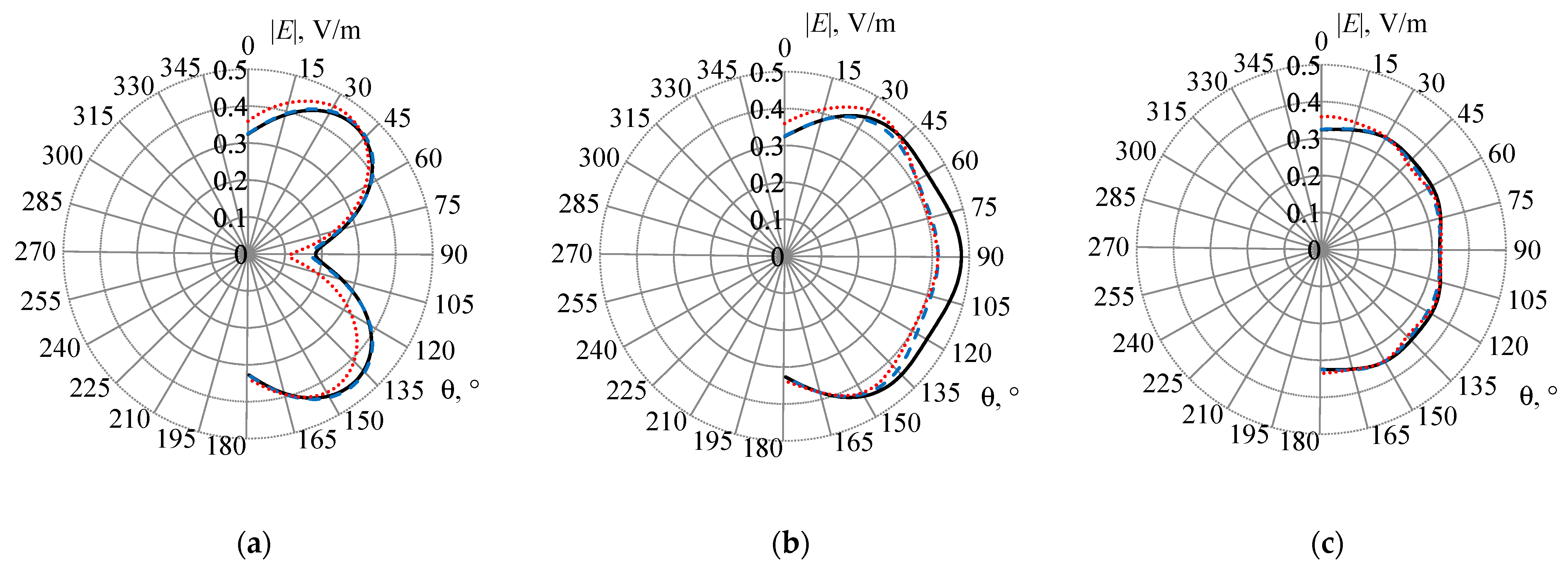 Symmetry 14 01354 g008 550