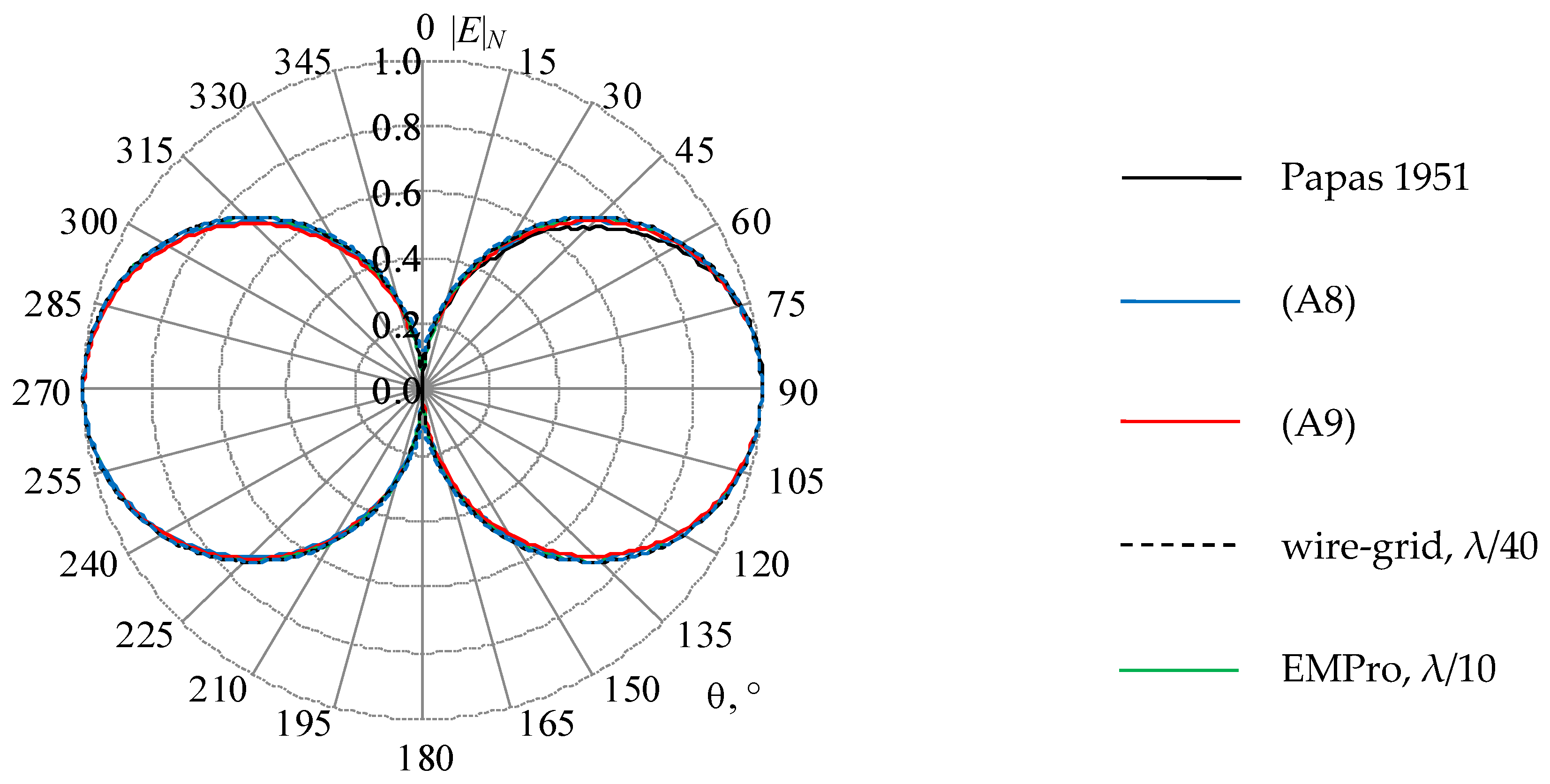 Symmetry 14 01354 g014 550