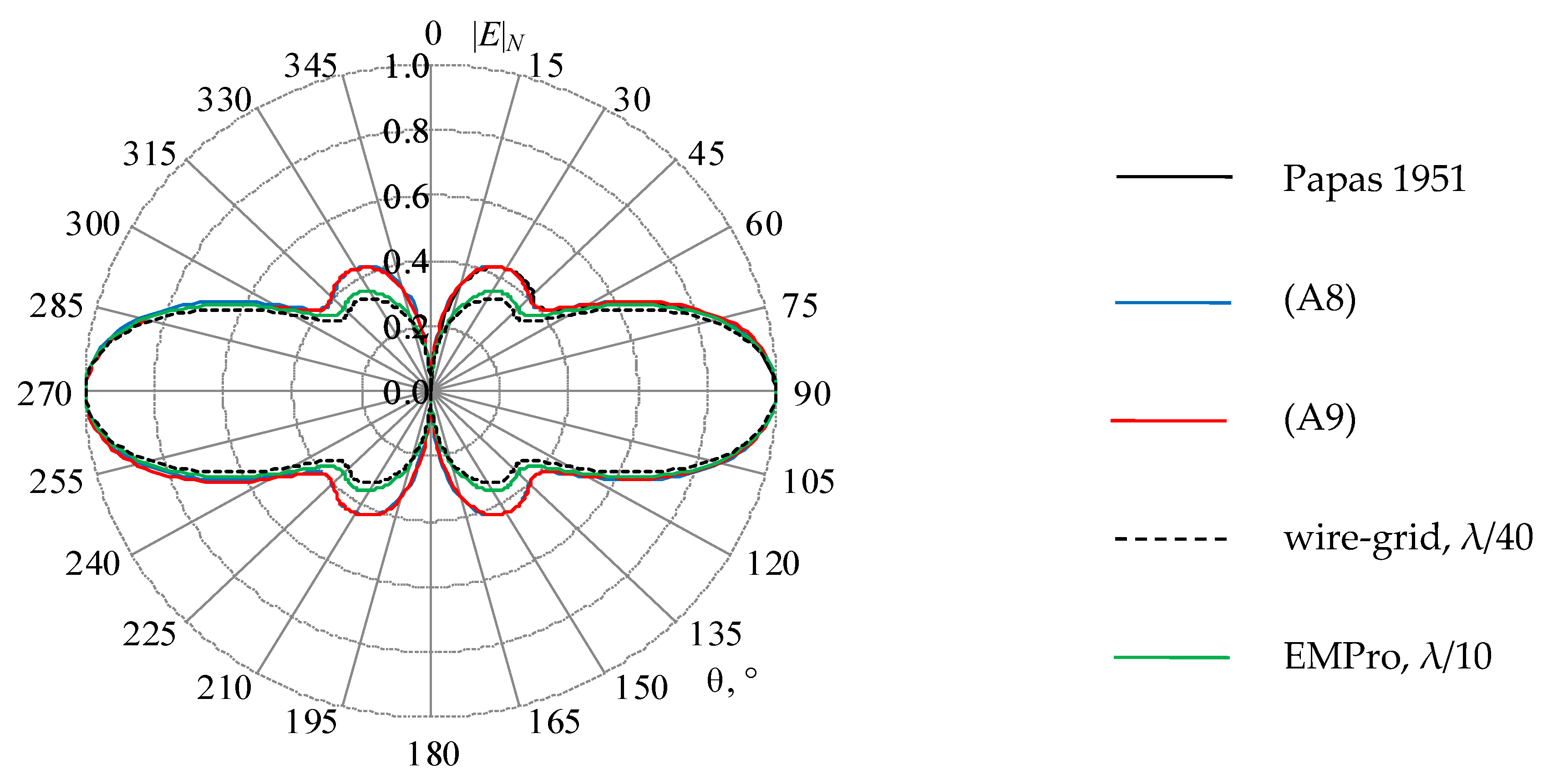 Symmetry 14 01354 g015 550