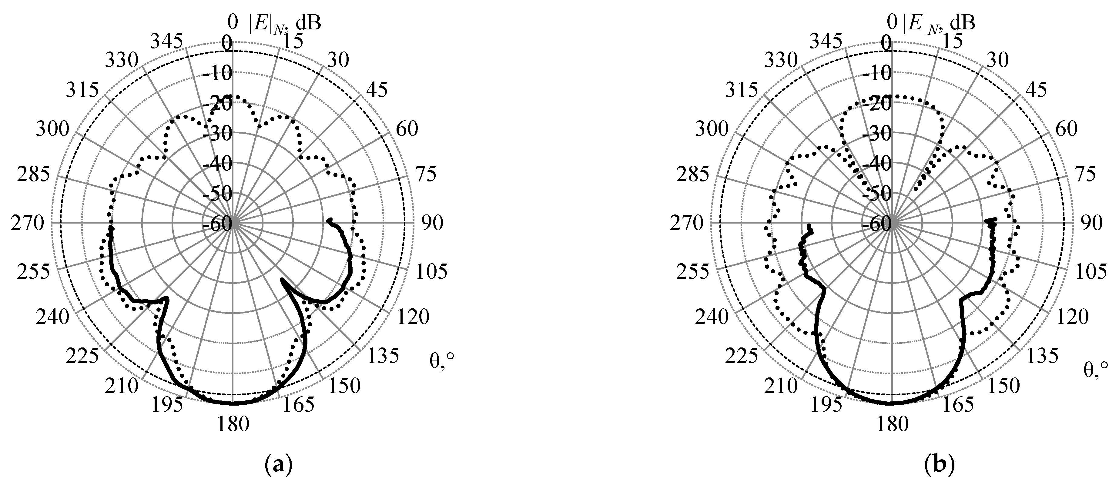 Symmetry 14 01354 g020 550