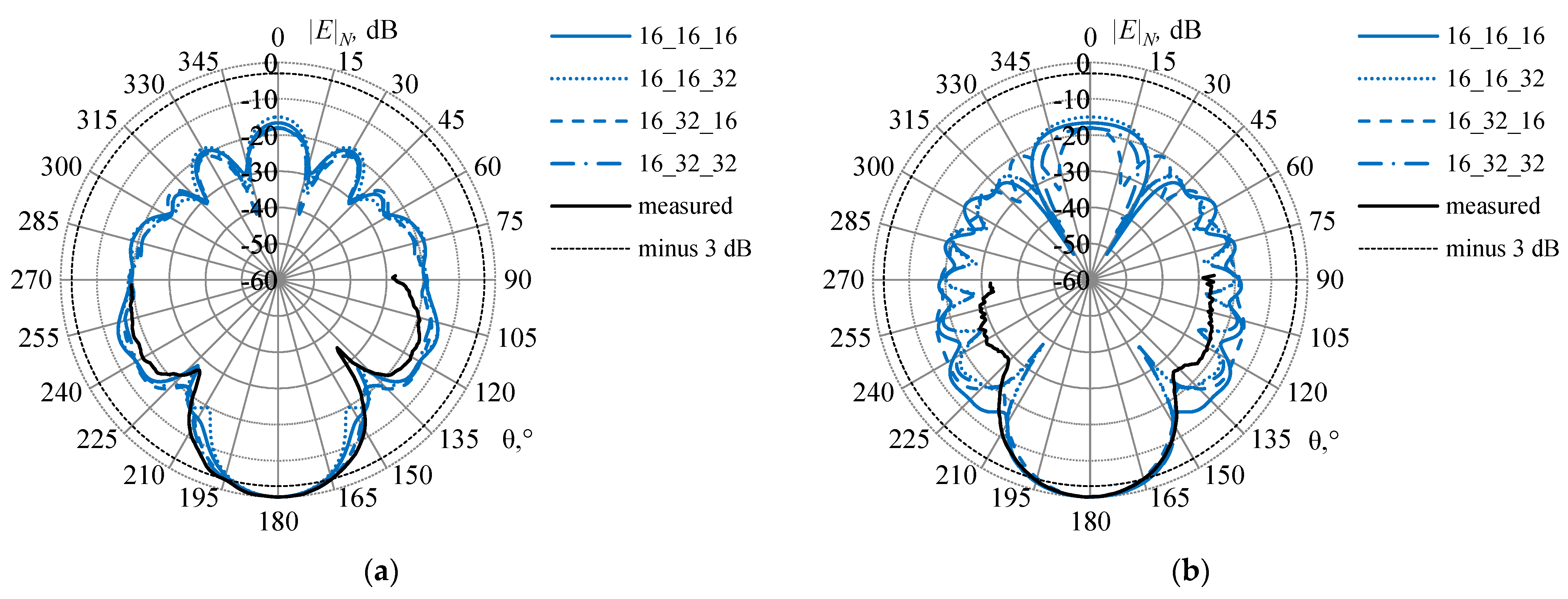 Symmetry 14 01354 g022 550