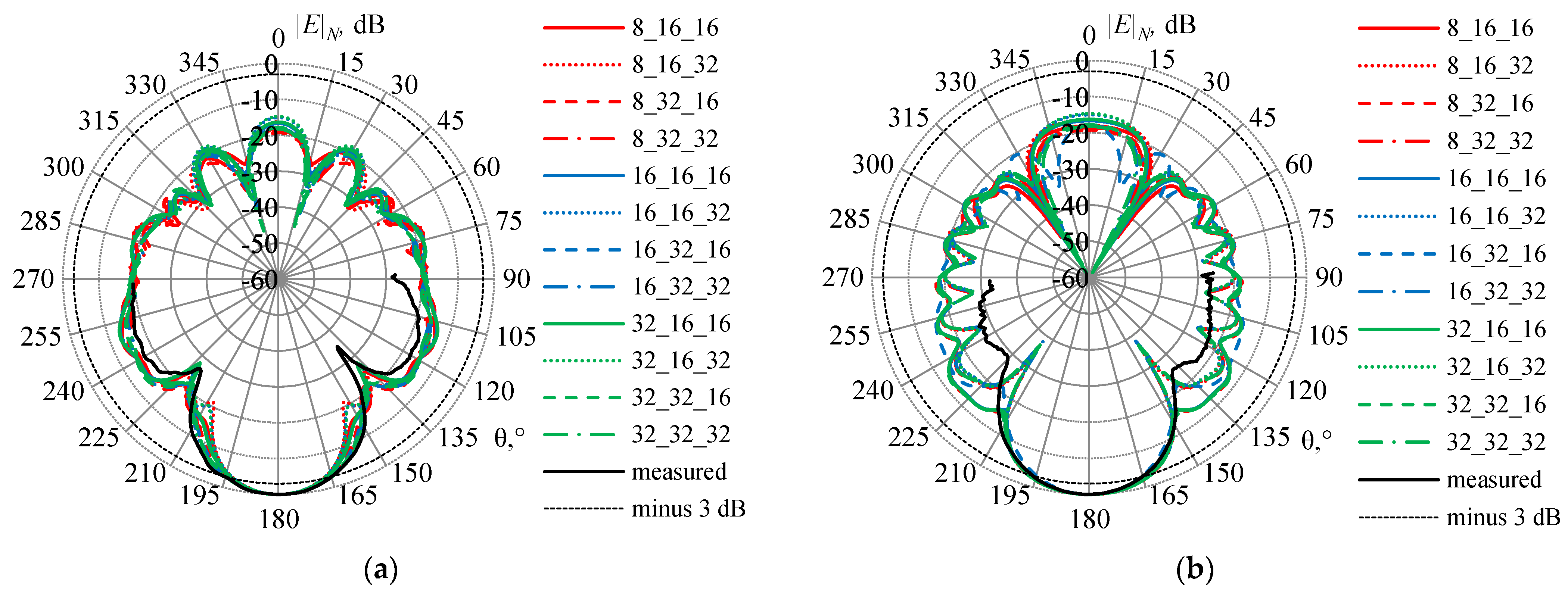 Symmetry 14 01354 g024 550
